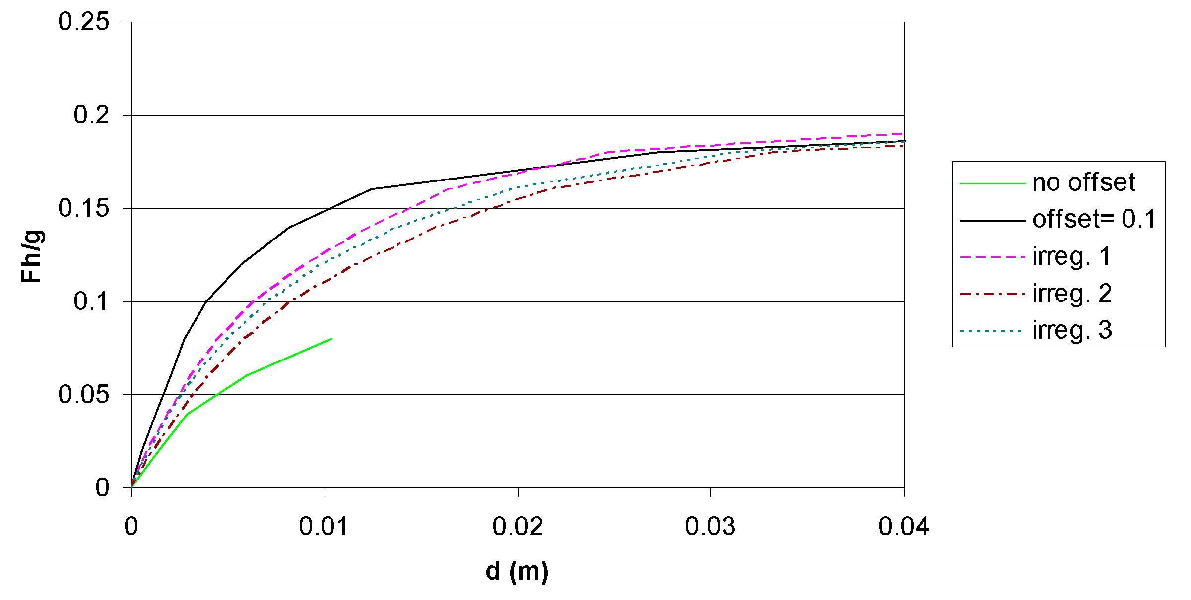 Buildings 09 00043 g006 550