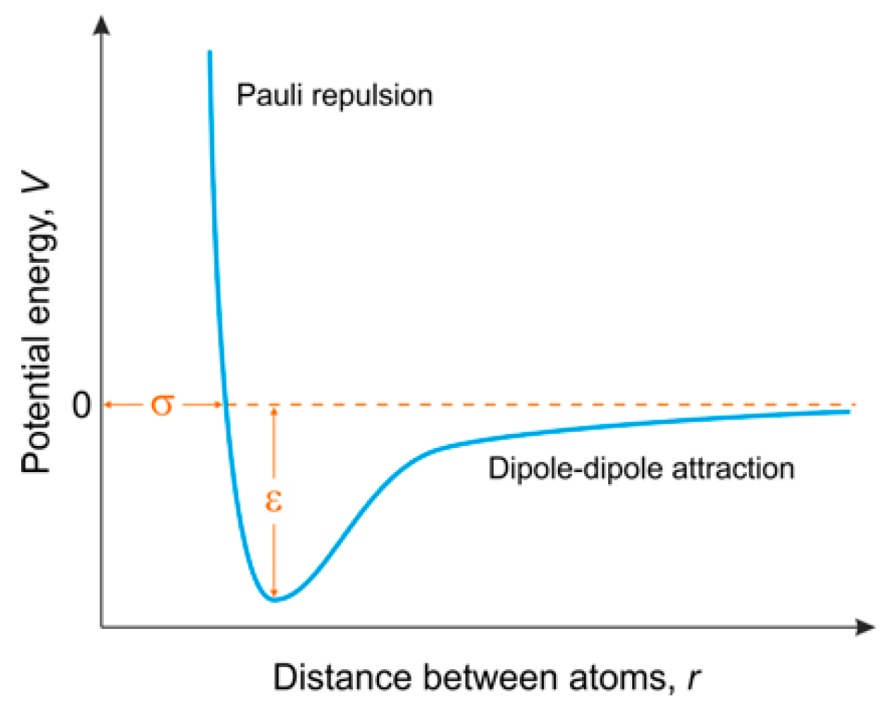 Buildings 09 00044 g003 550