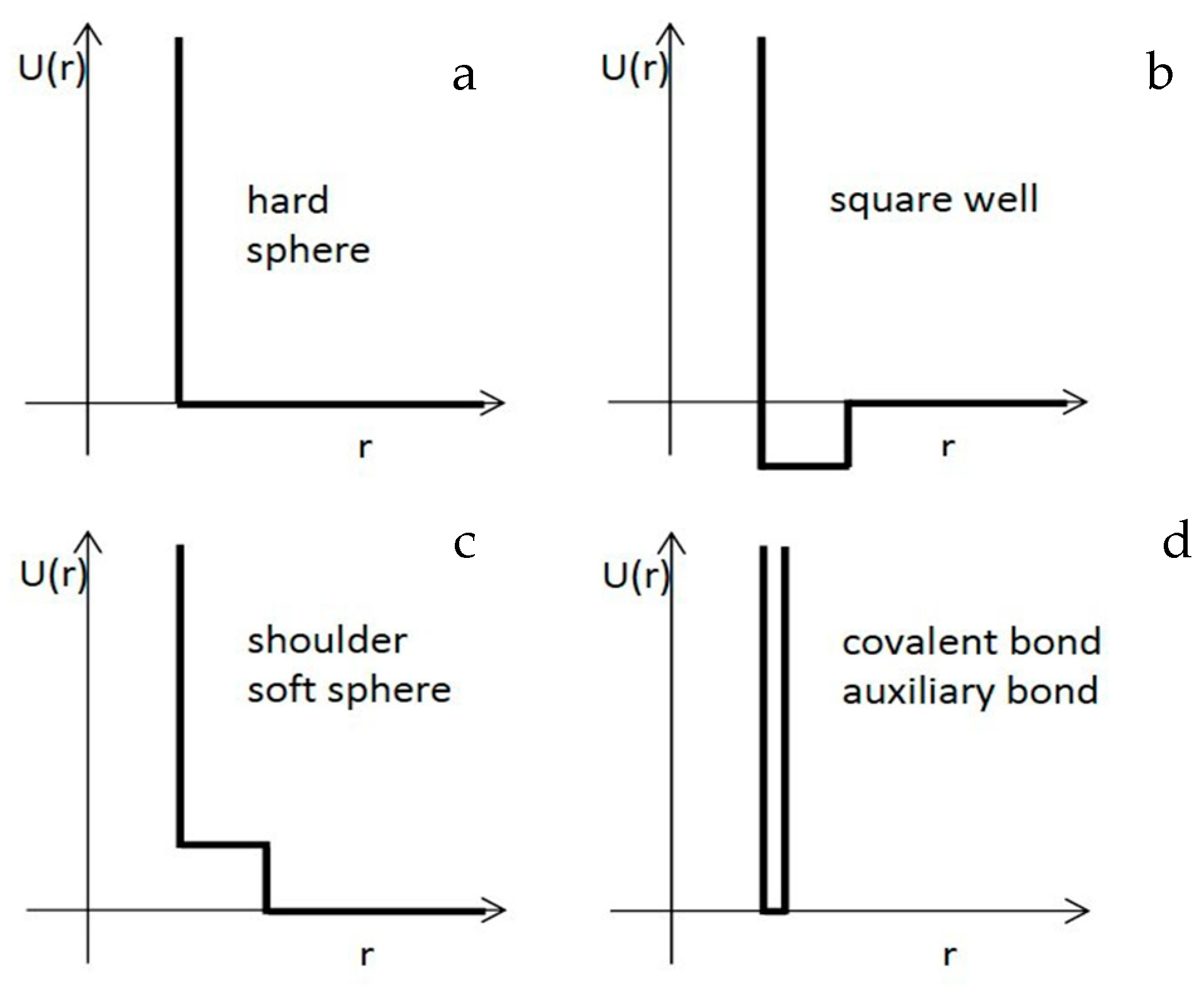 Buildings 09 00044 g004 550