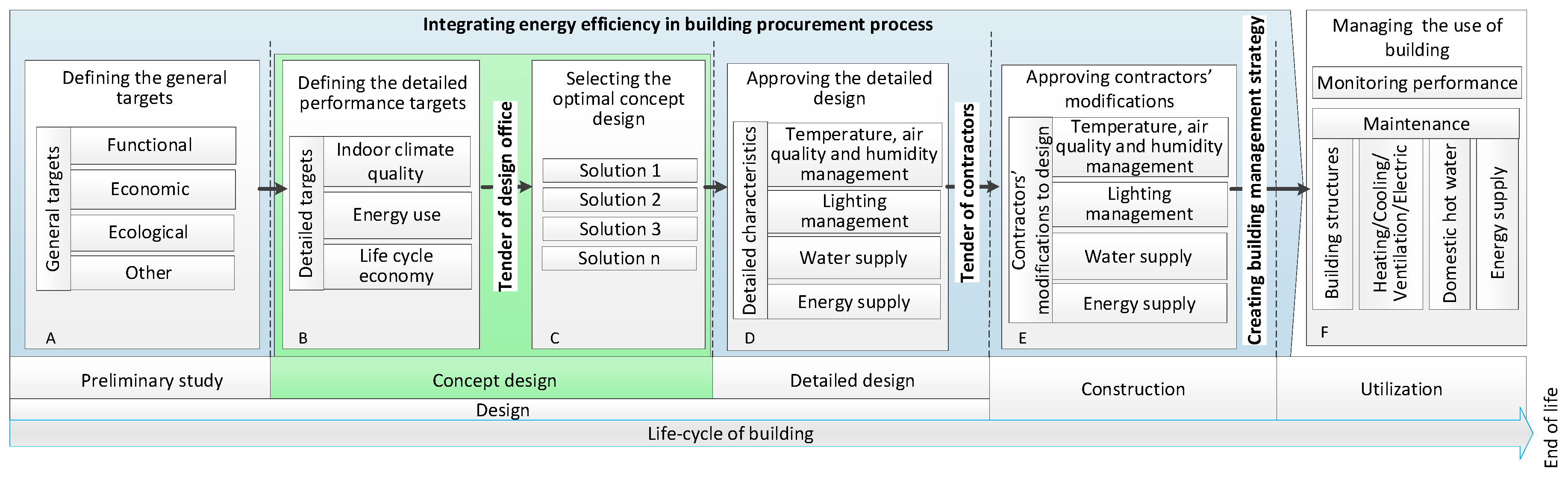 Buildings 09 00045 g003