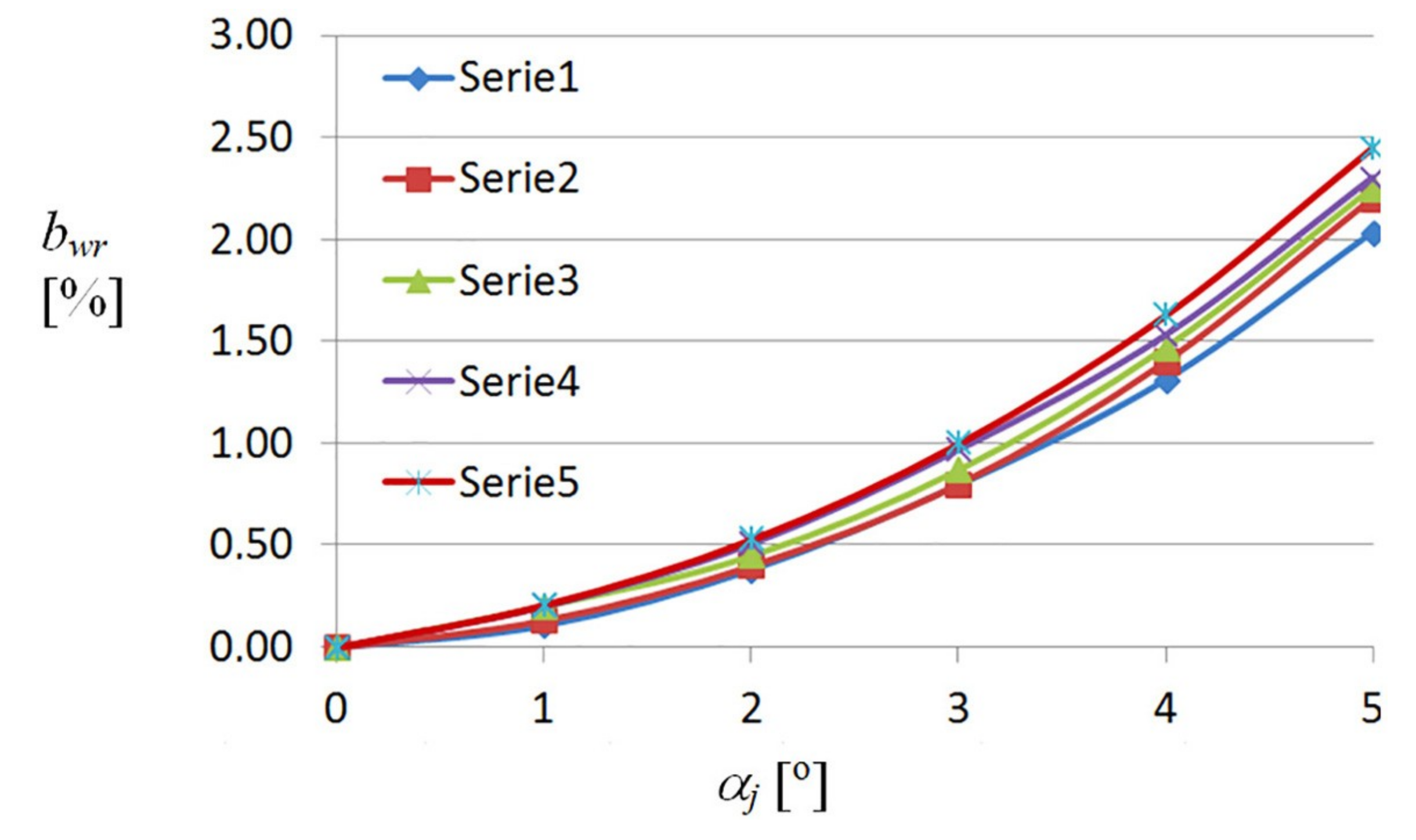 Buildings 09 00046 g025 550