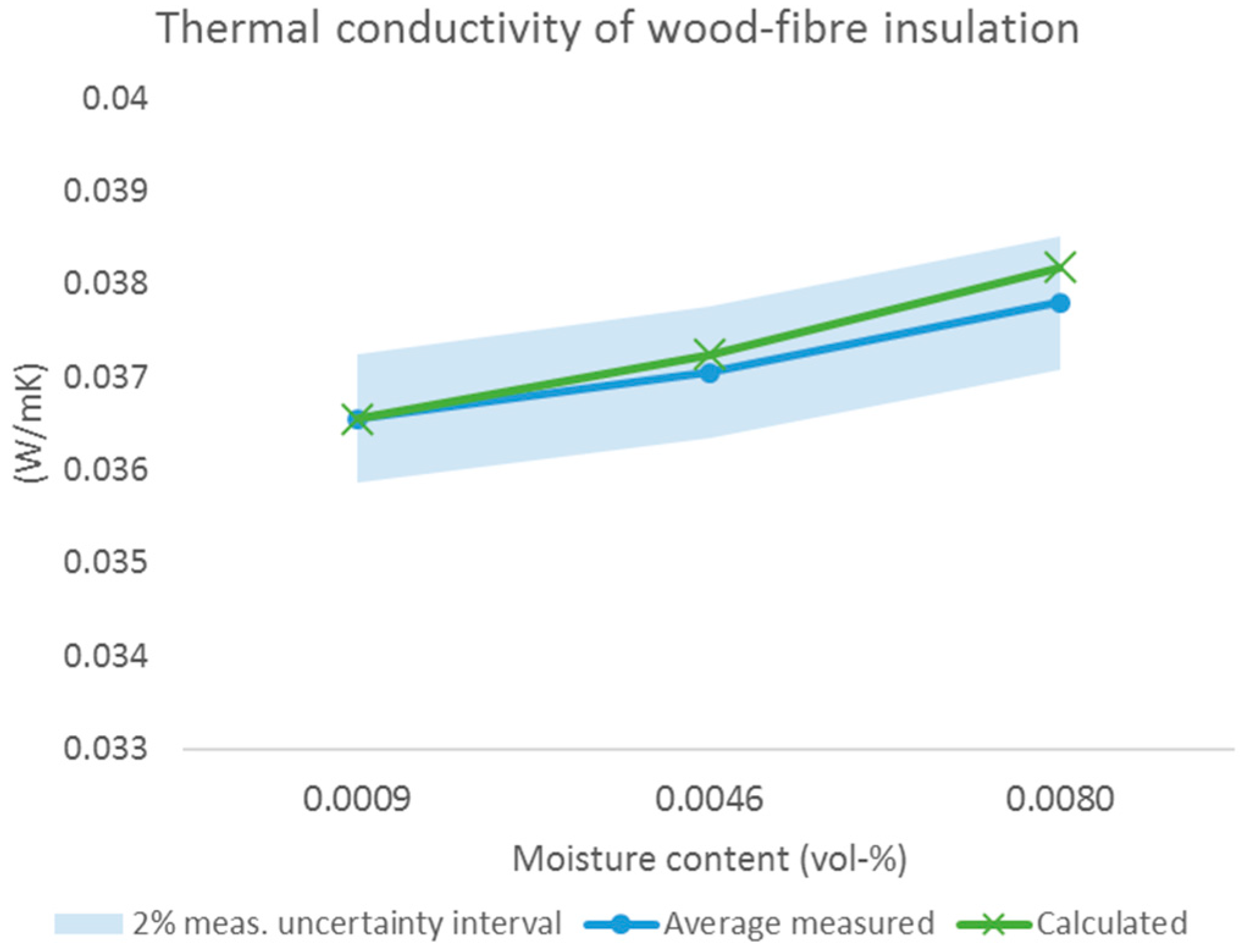 Buildings 09 00049 g004