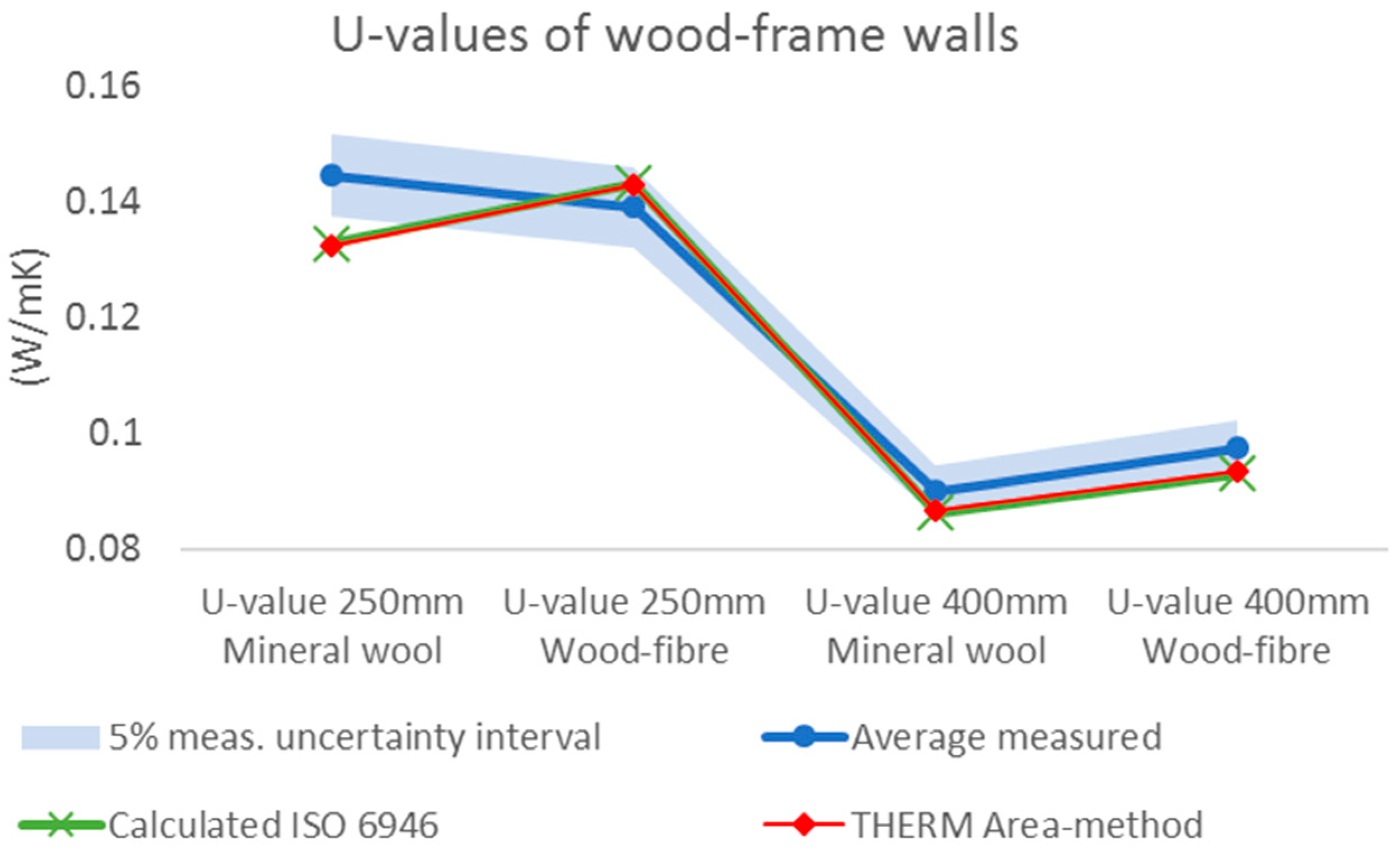Buildings 09 00049 g005