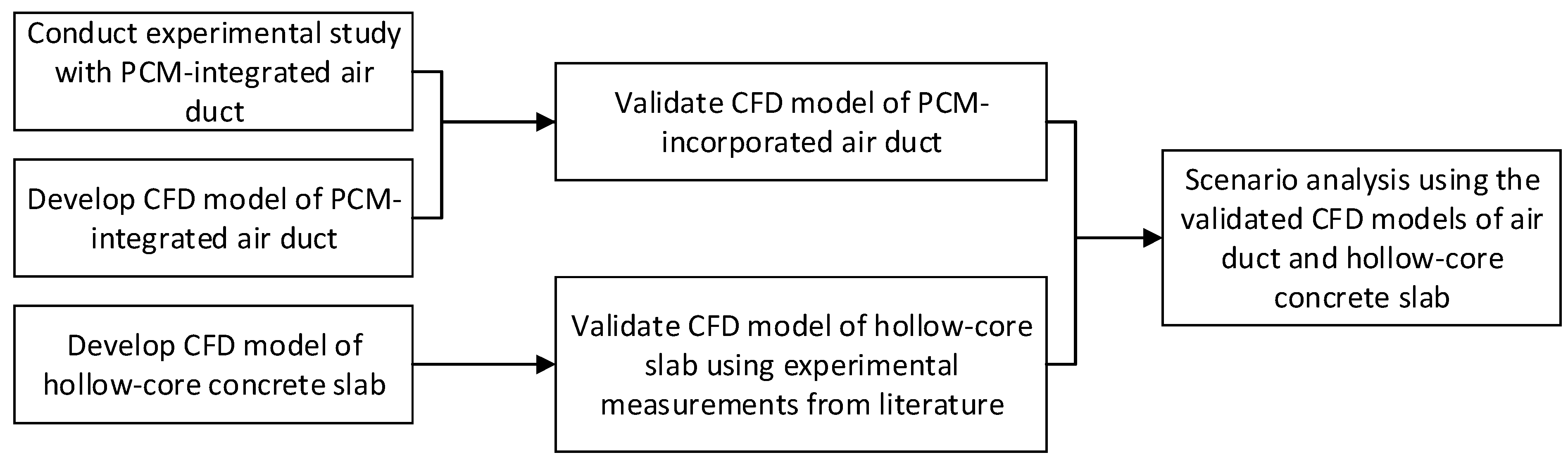 Buildings 09 00051 g002 Buildings 09 00051 g002