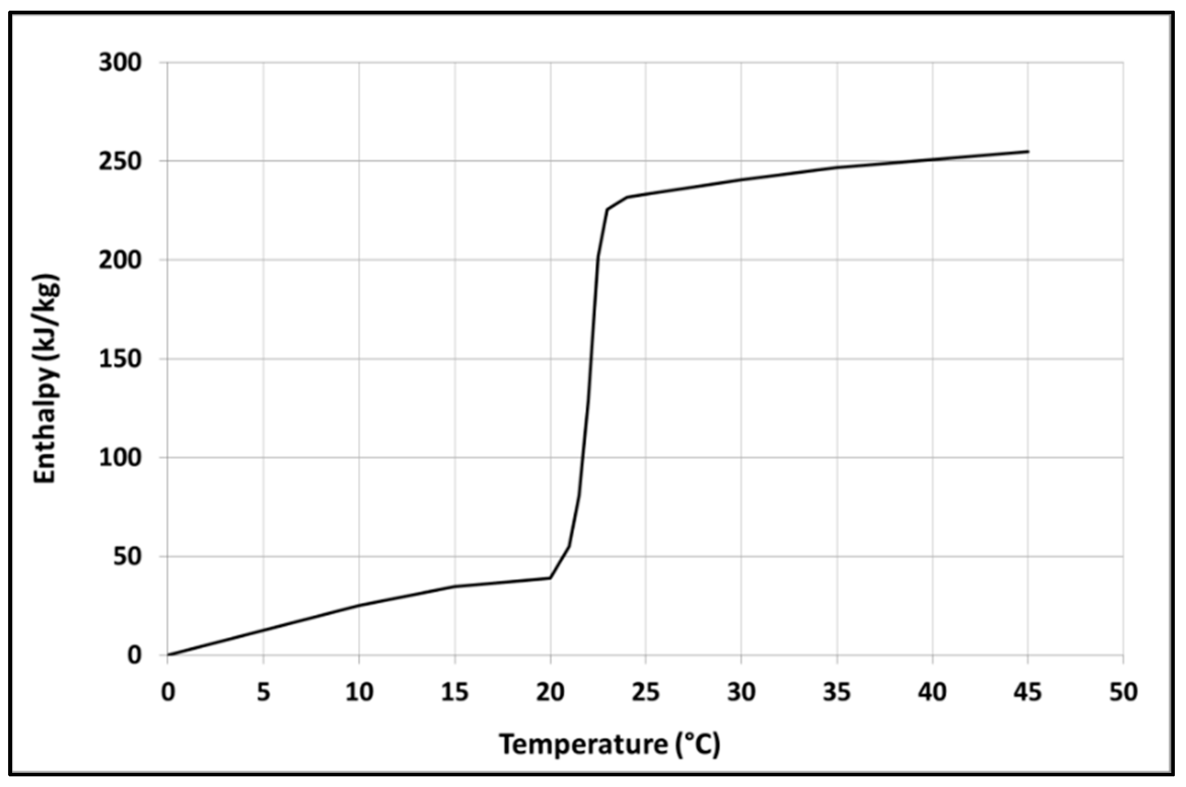 Buildings 09 00051 g004 Buildings 09 00051 g004