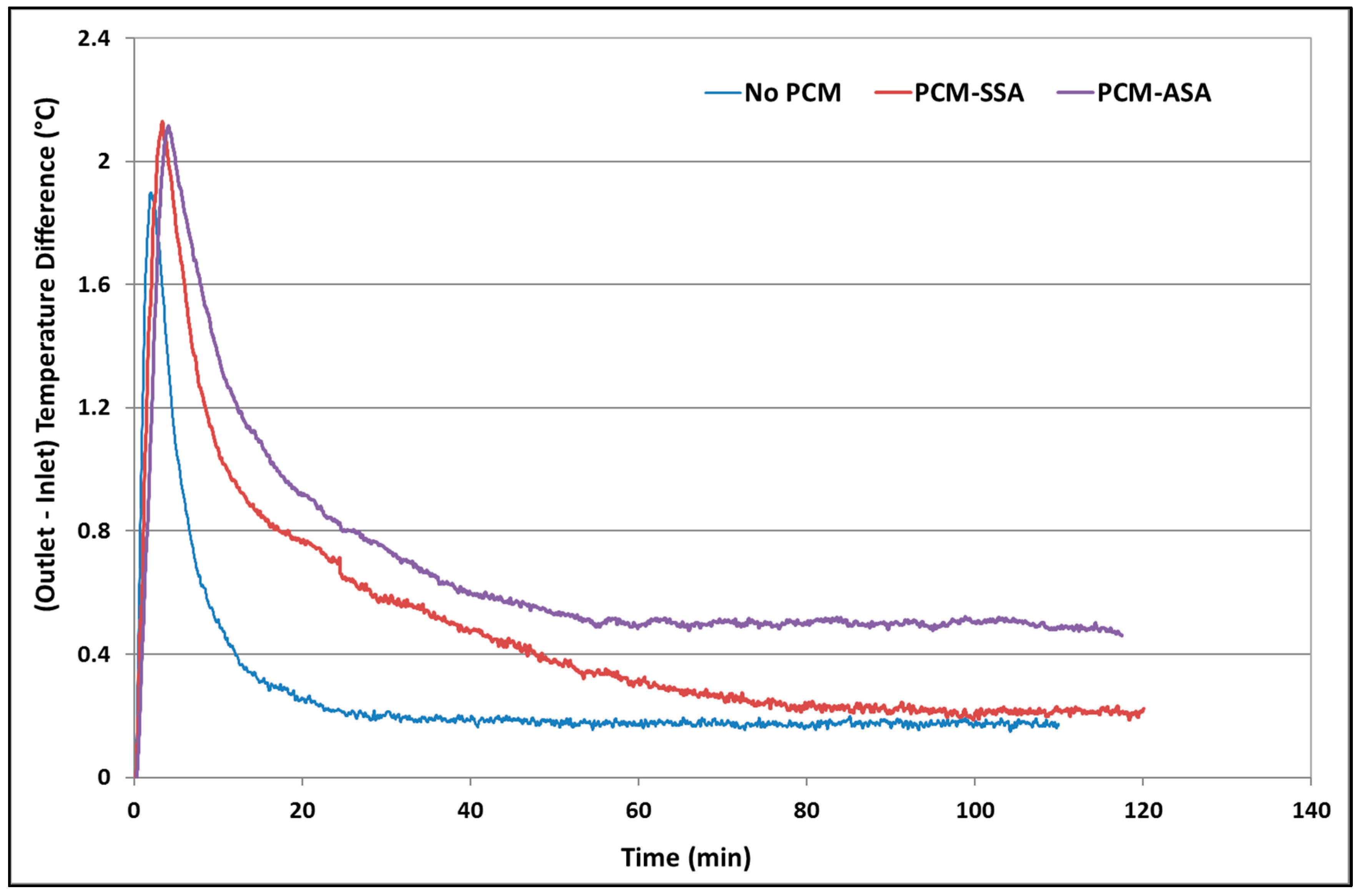 Buildings 09 00051 g011 Buildings 09 00051 g011