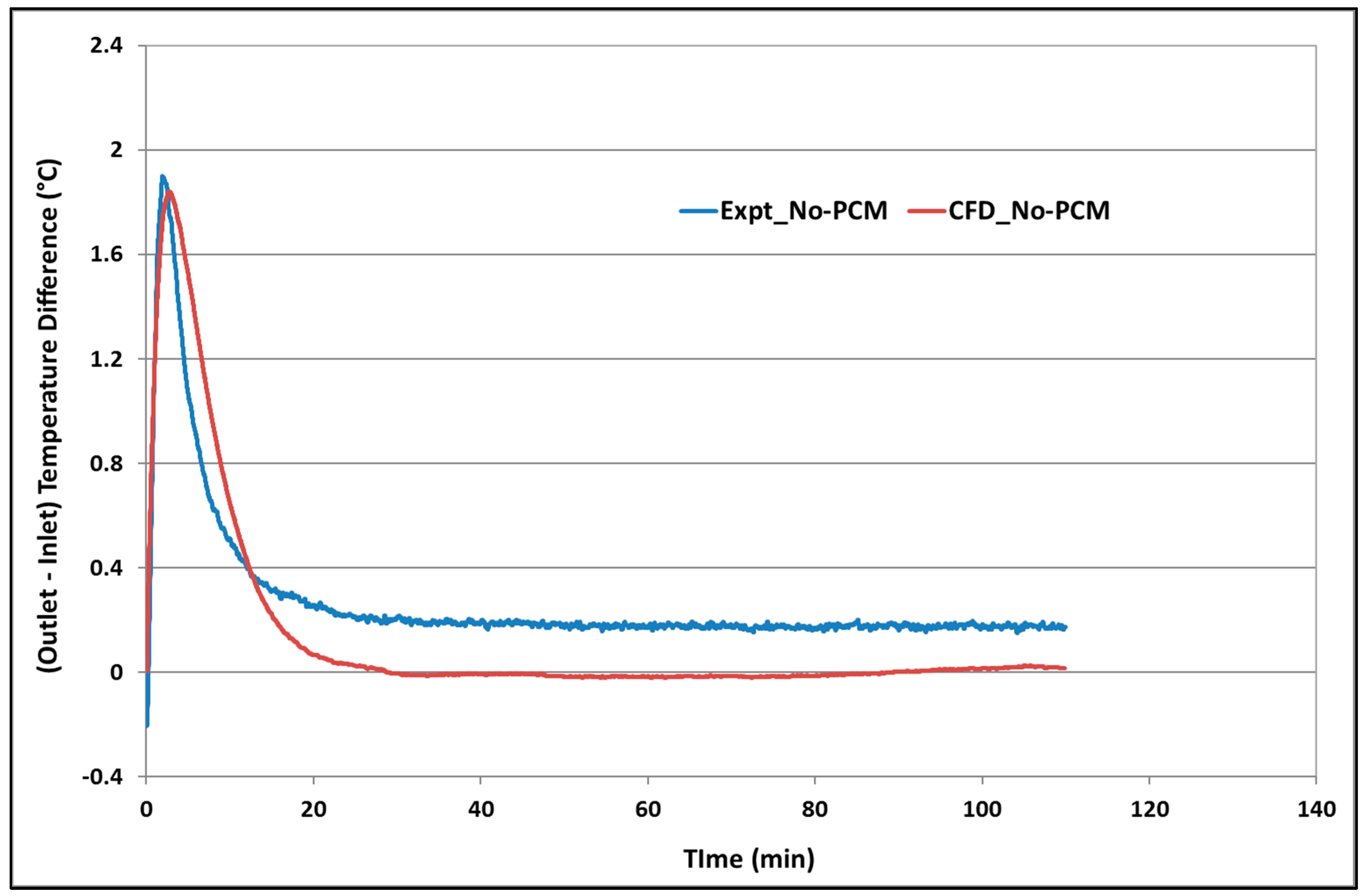 Buildings 09 00051 g013 Buildings 09 00051 g013