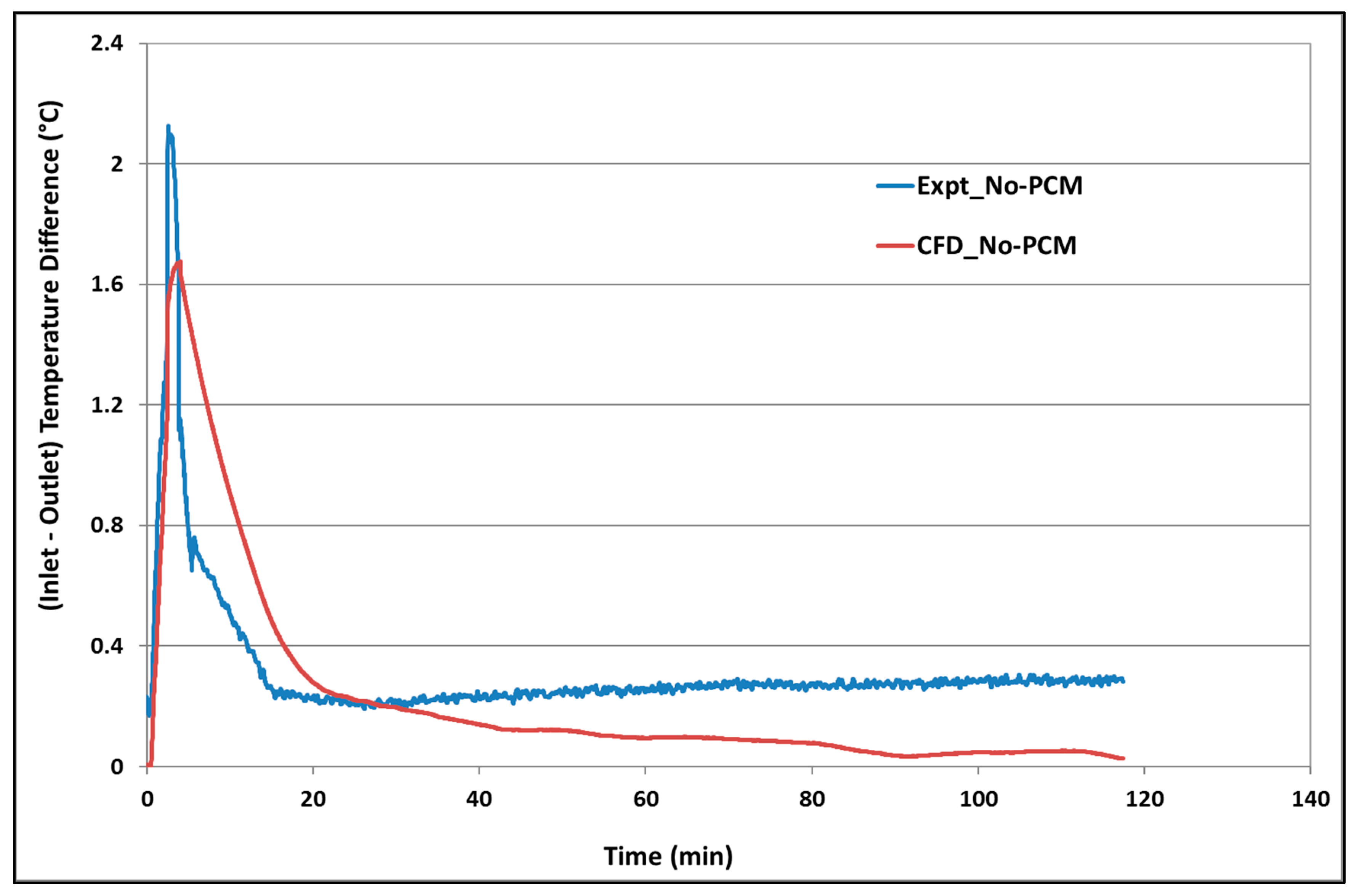 Buildings 09 00051 g014 Buildings 09 00051 g014