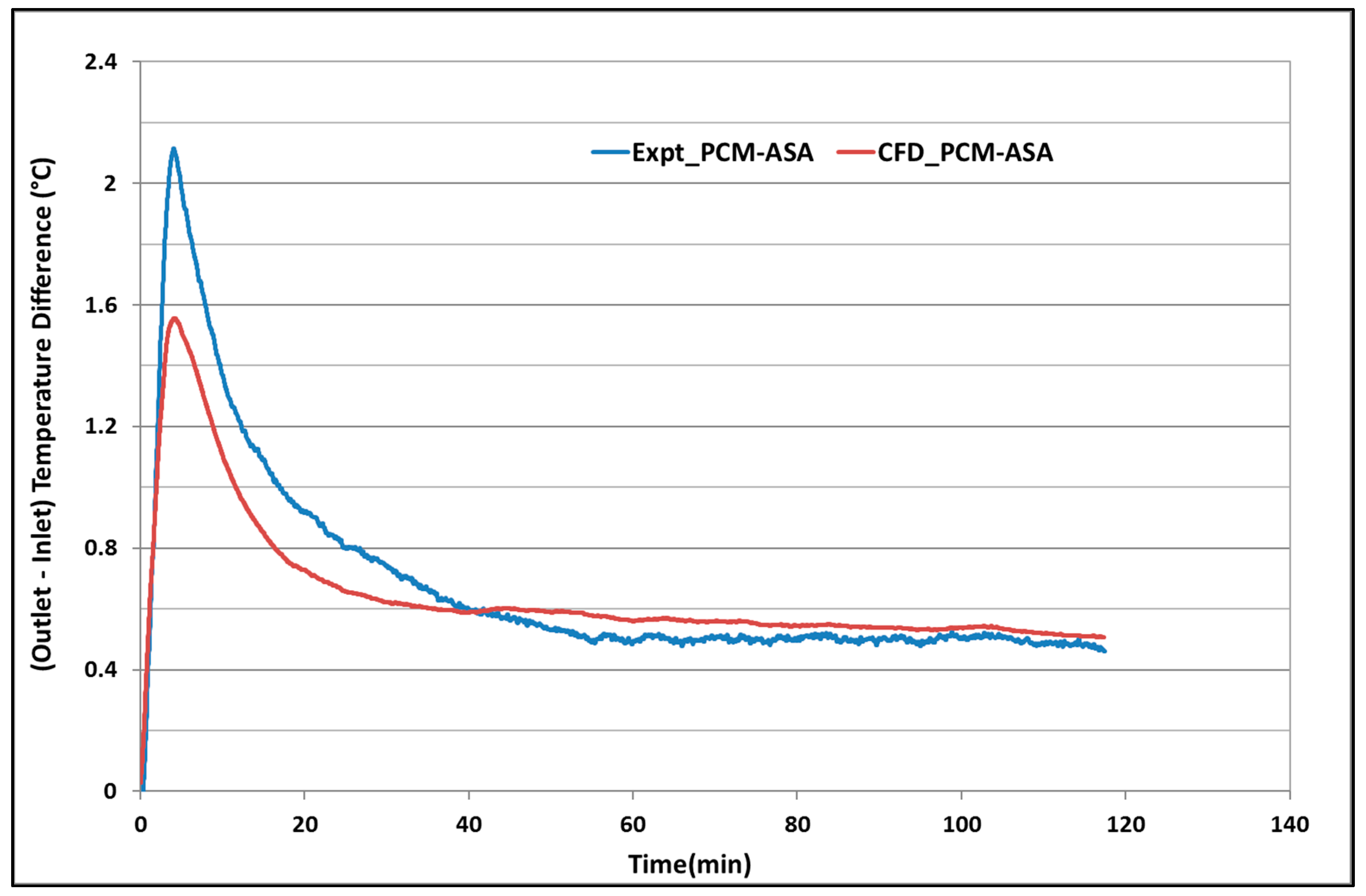 Buildings 09 00051 g015 Buildings 09 00051 g015