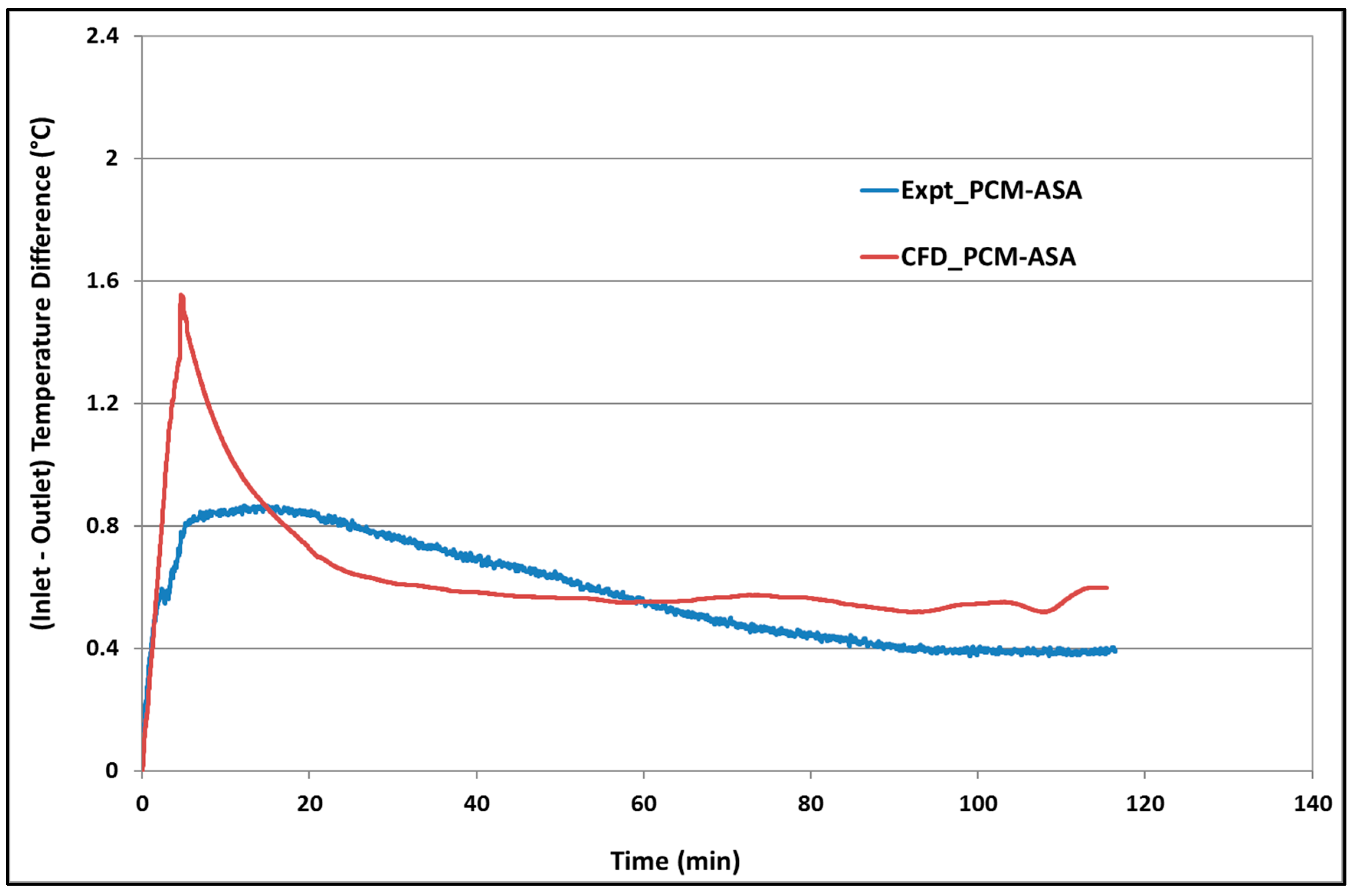 Buildings 09 00051 g016 Buildings 09 00051 g016