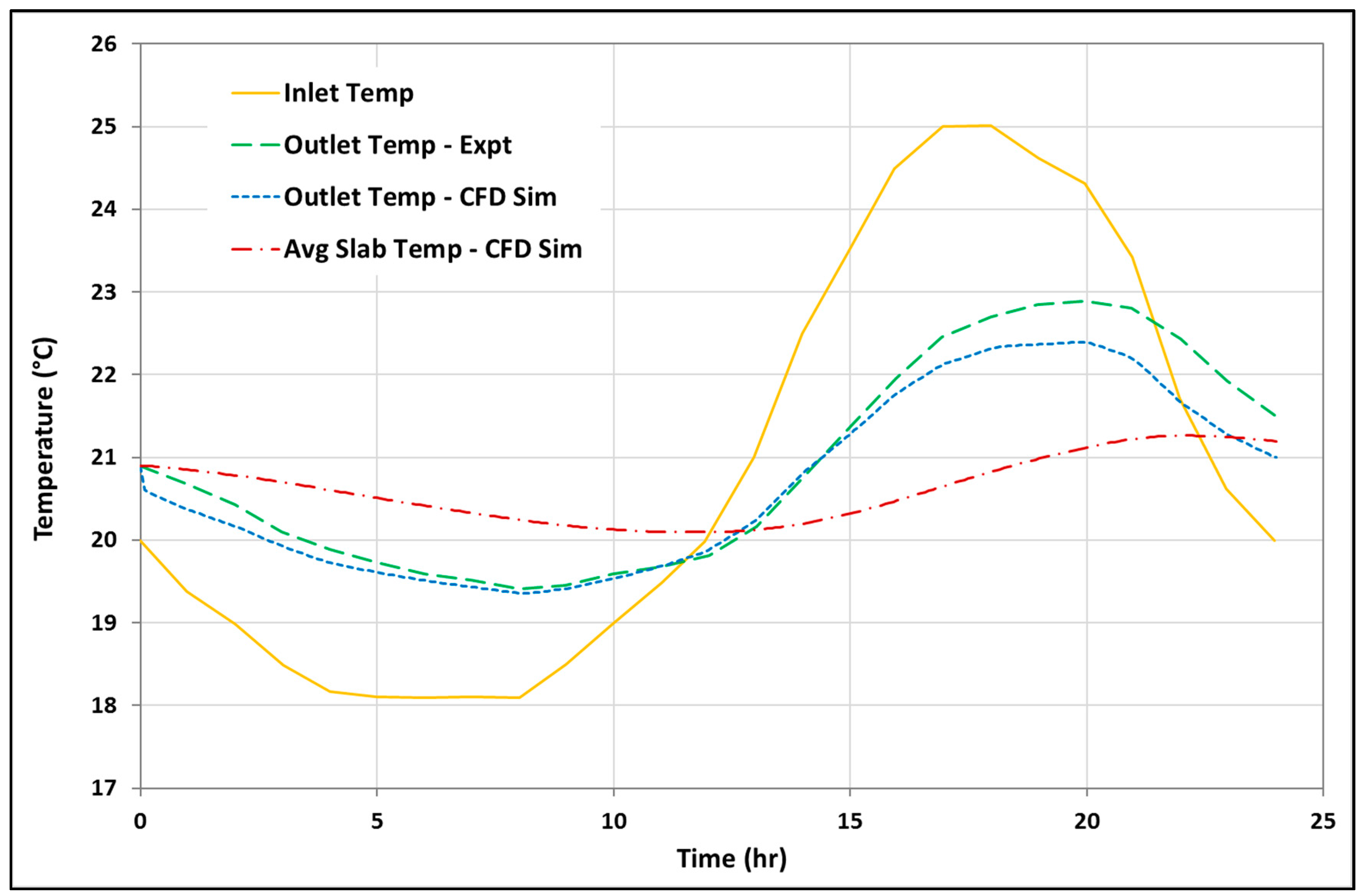 Buildings 09 00051 g017 Buildings 09 00051 g017