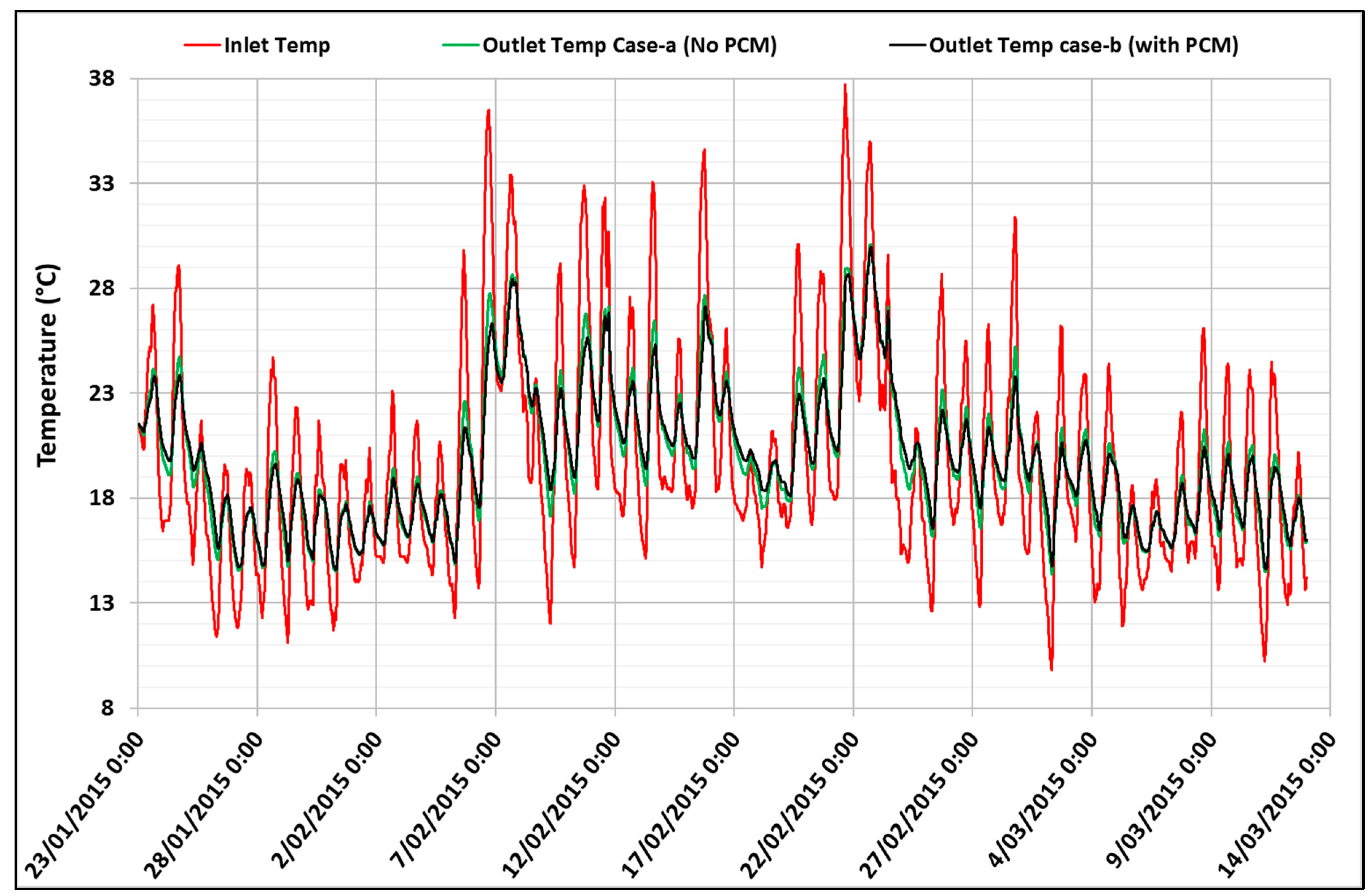 Buildings 09 00051 g019 Buildings 09 00051 g019