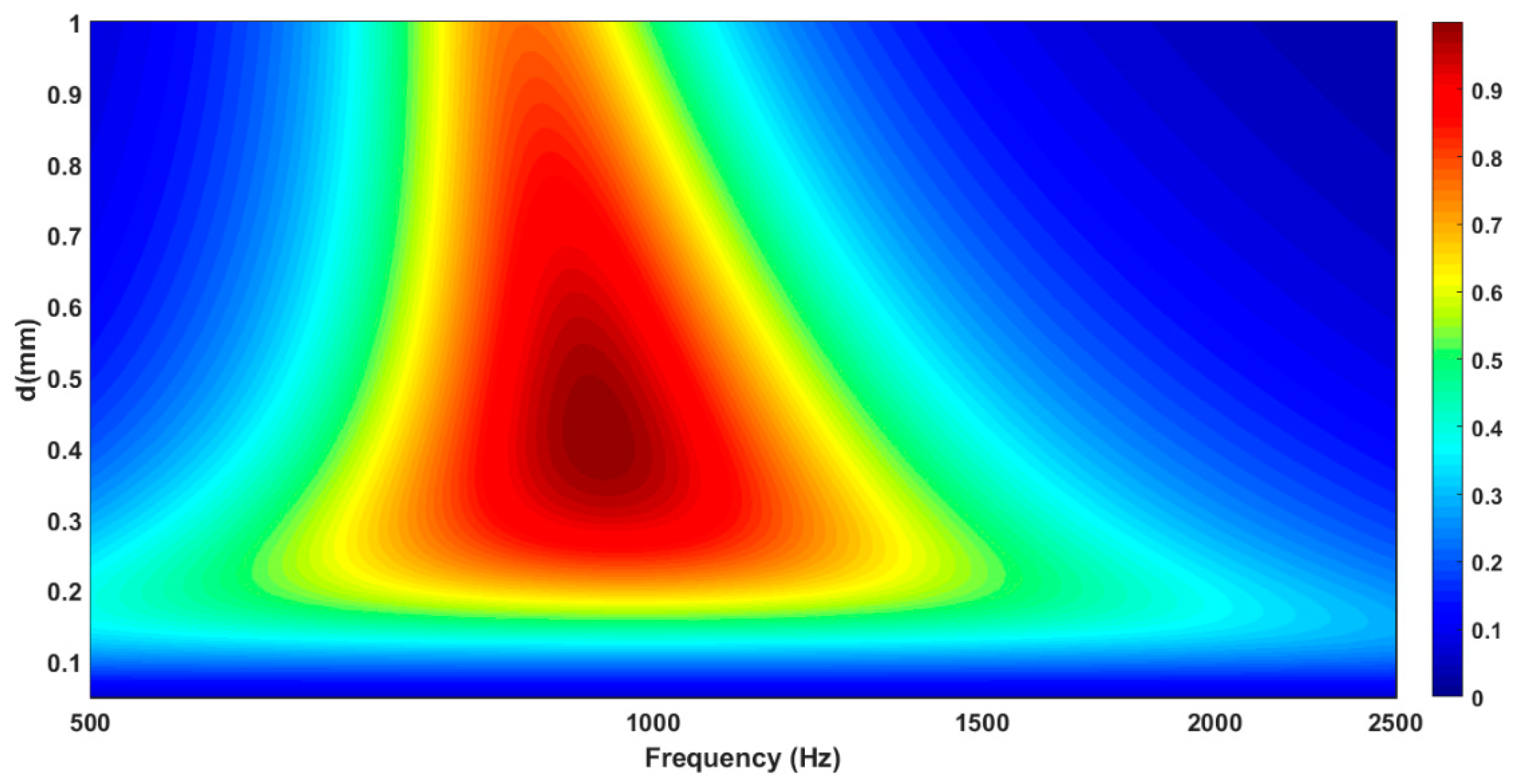 Buildings 09 00053 g006