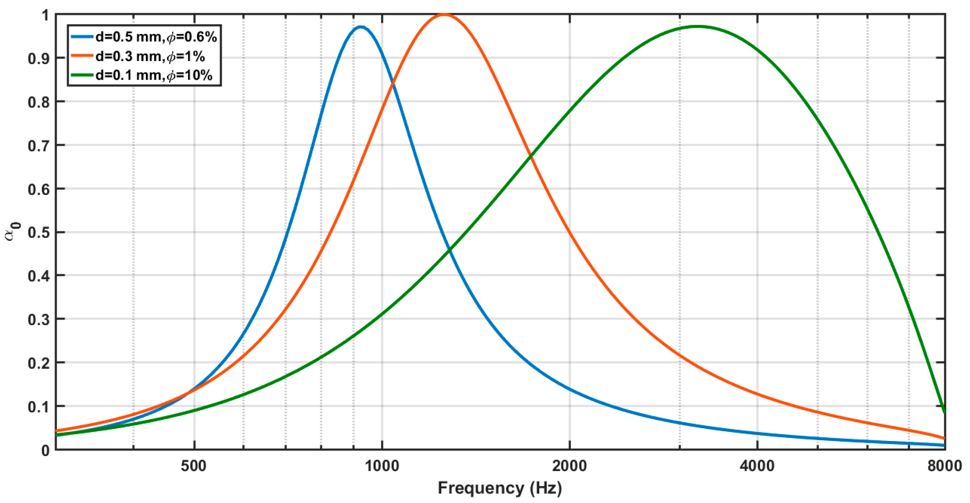 Buildings 09 00053 g011
