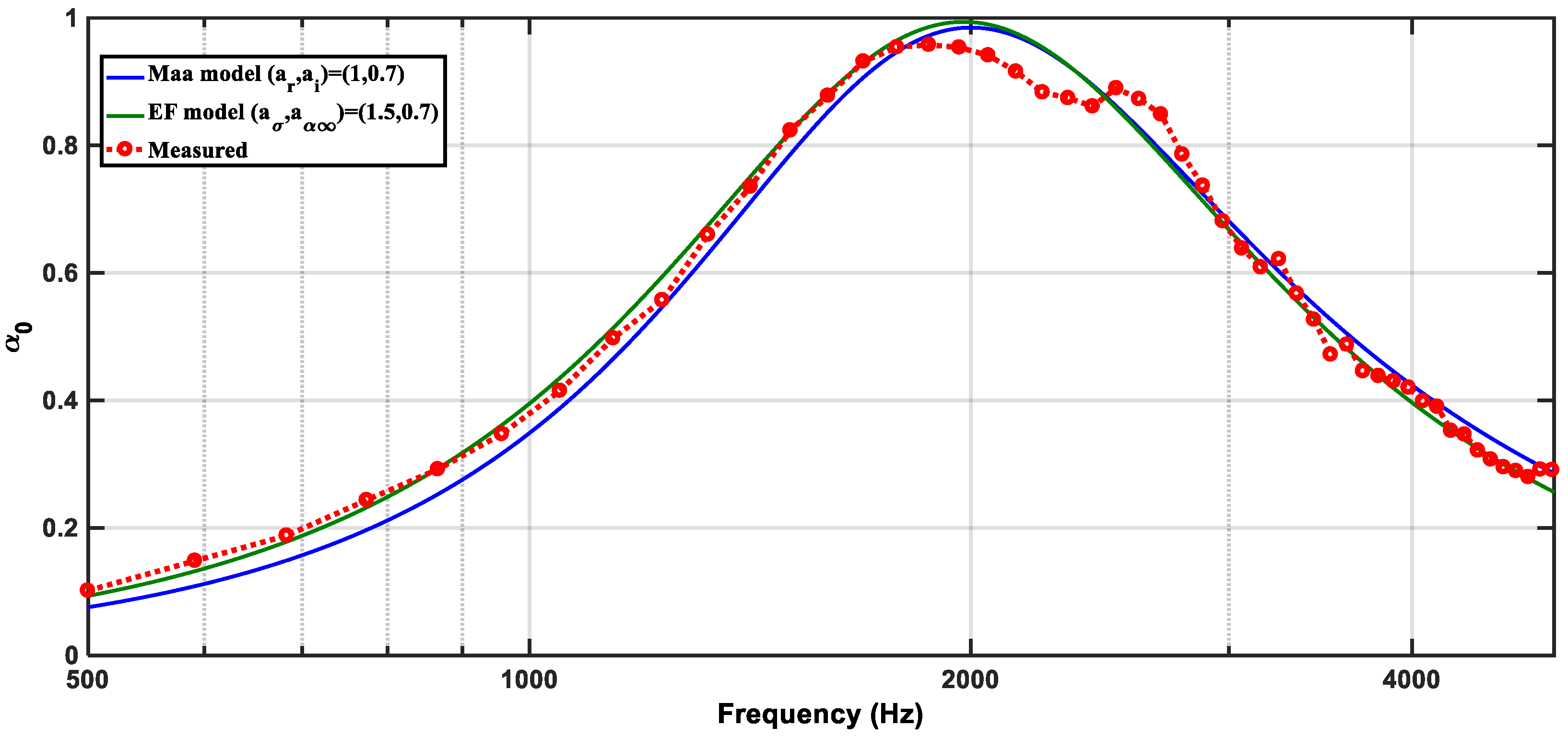 Buildings 09 00053 g021