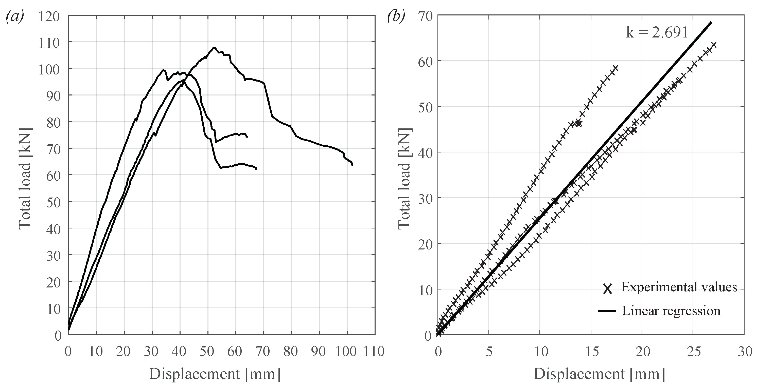 Buildings 09 00055 g004 550