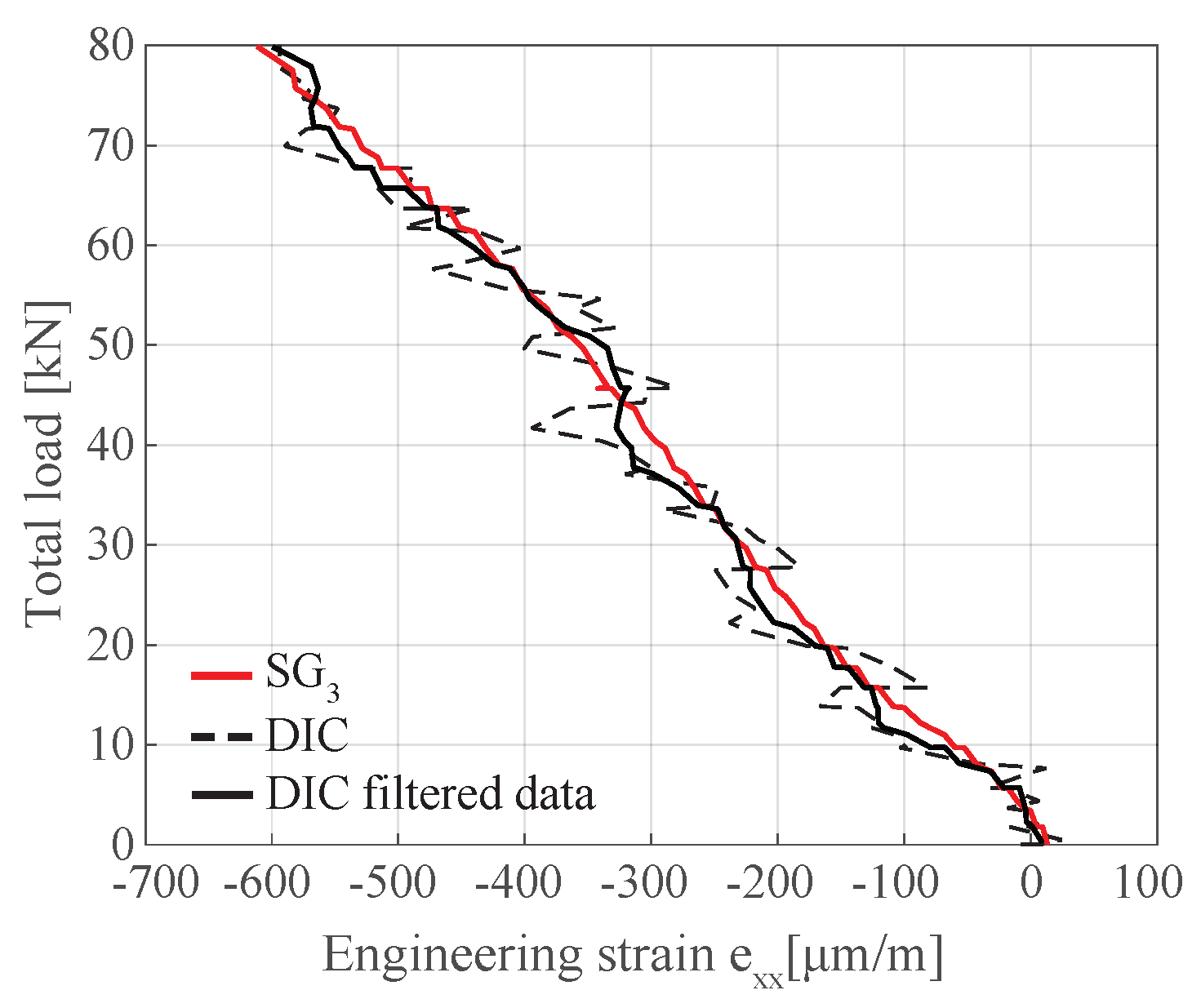 Buildings 09 00055 g006 550
