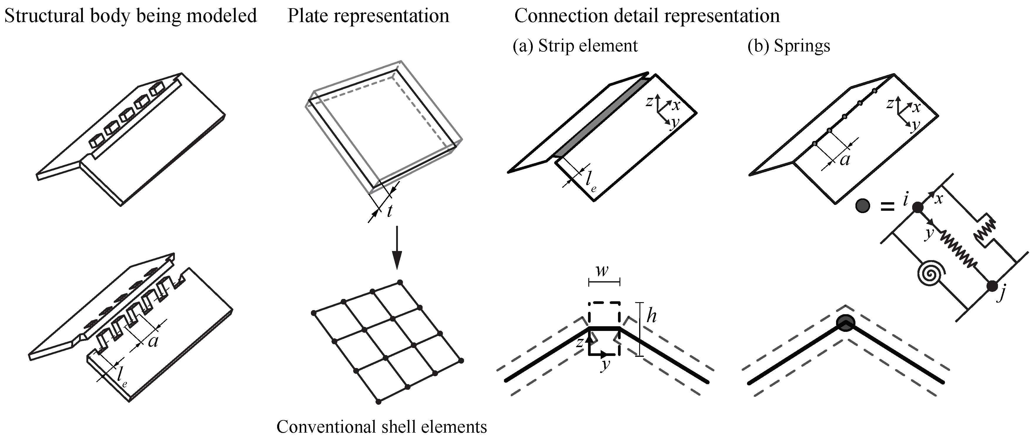 Buildings 09 00055 g008 550