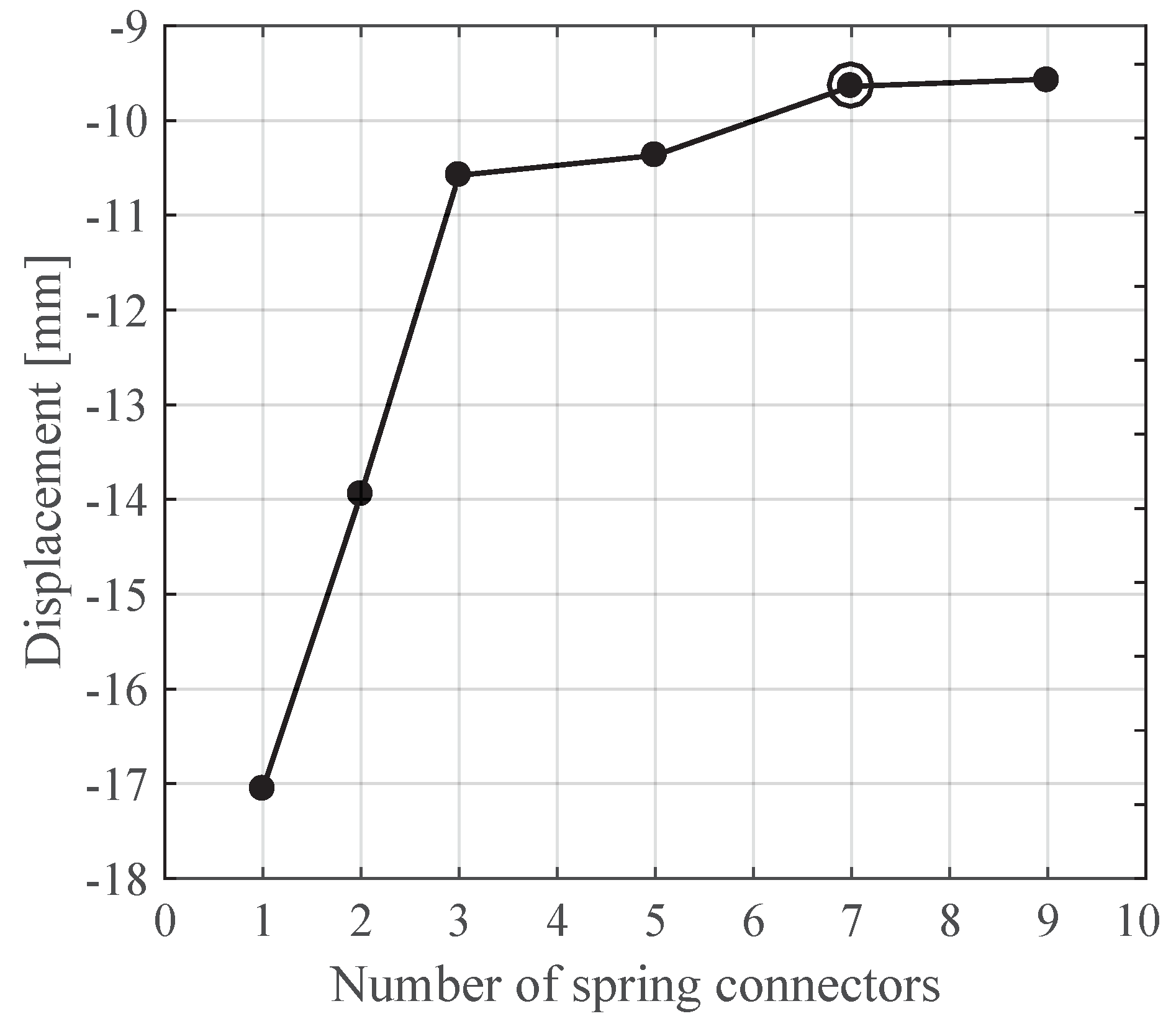 Buildings 09 00055 g013 550