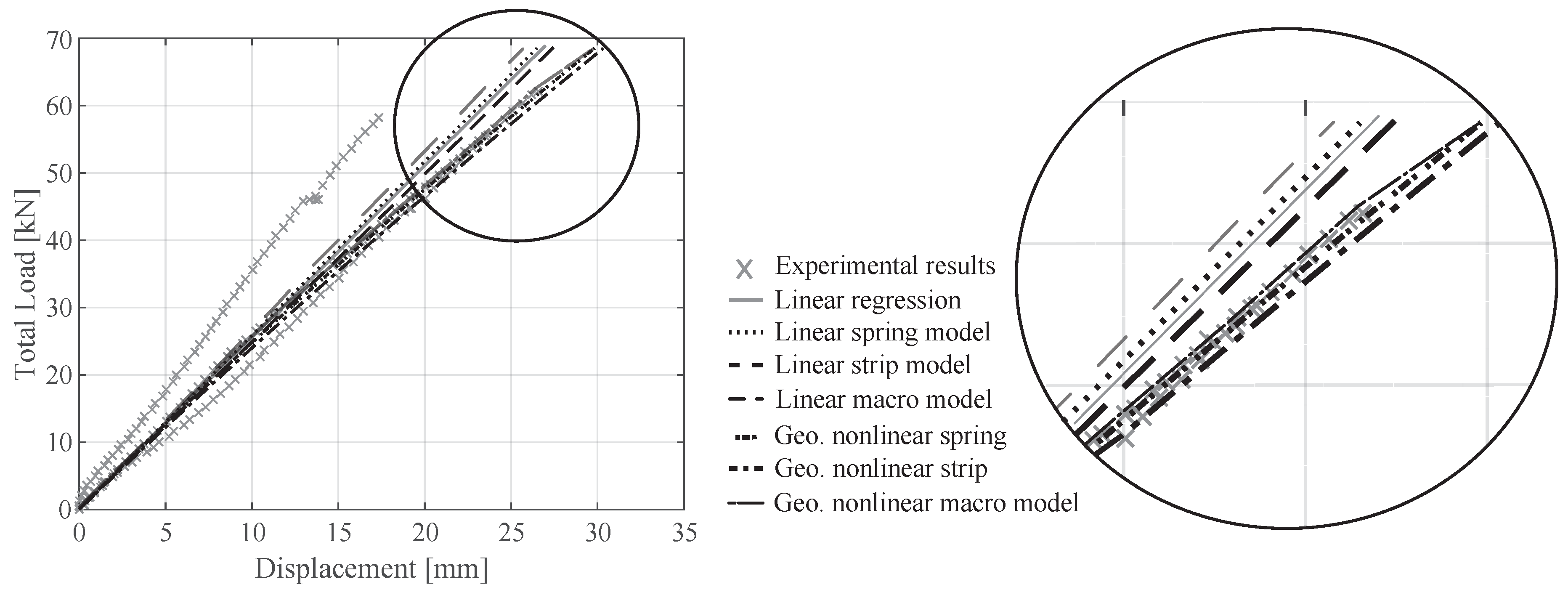 Buildings 09 00055 g017 550