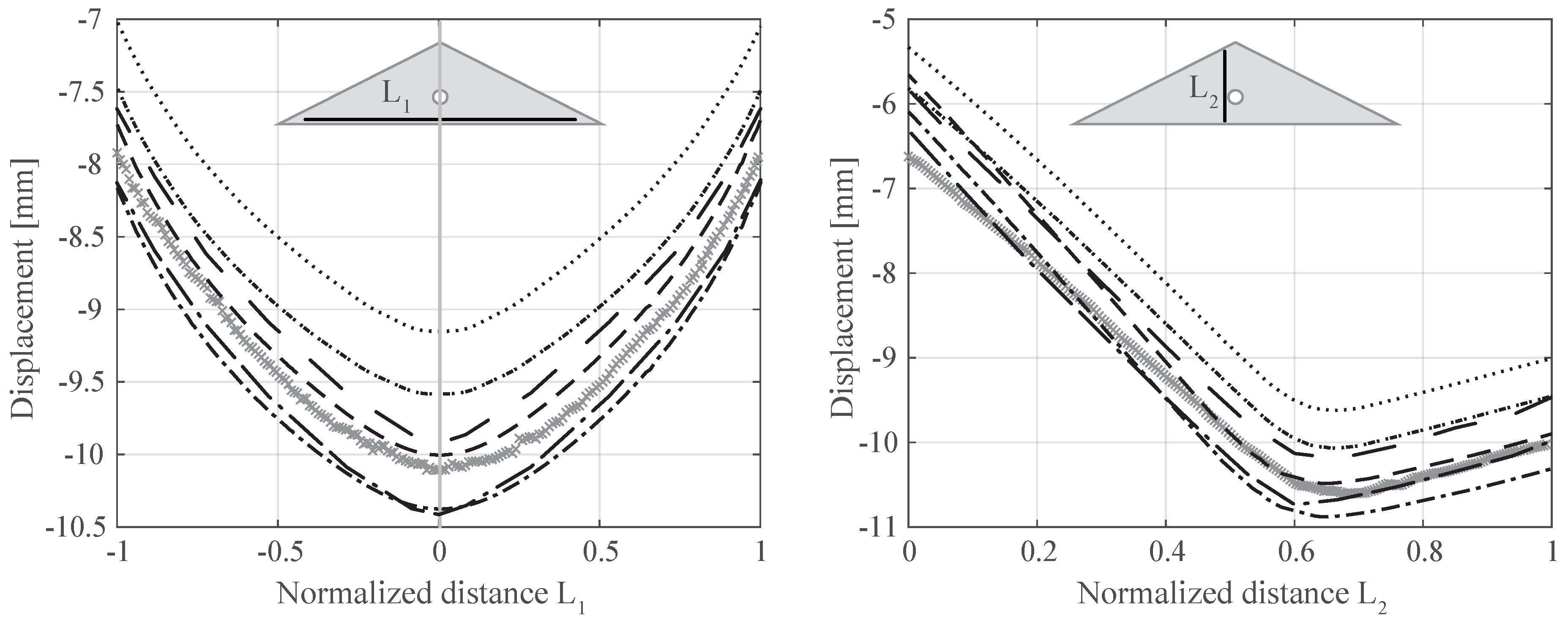 Buildings 09 00055 g018 550