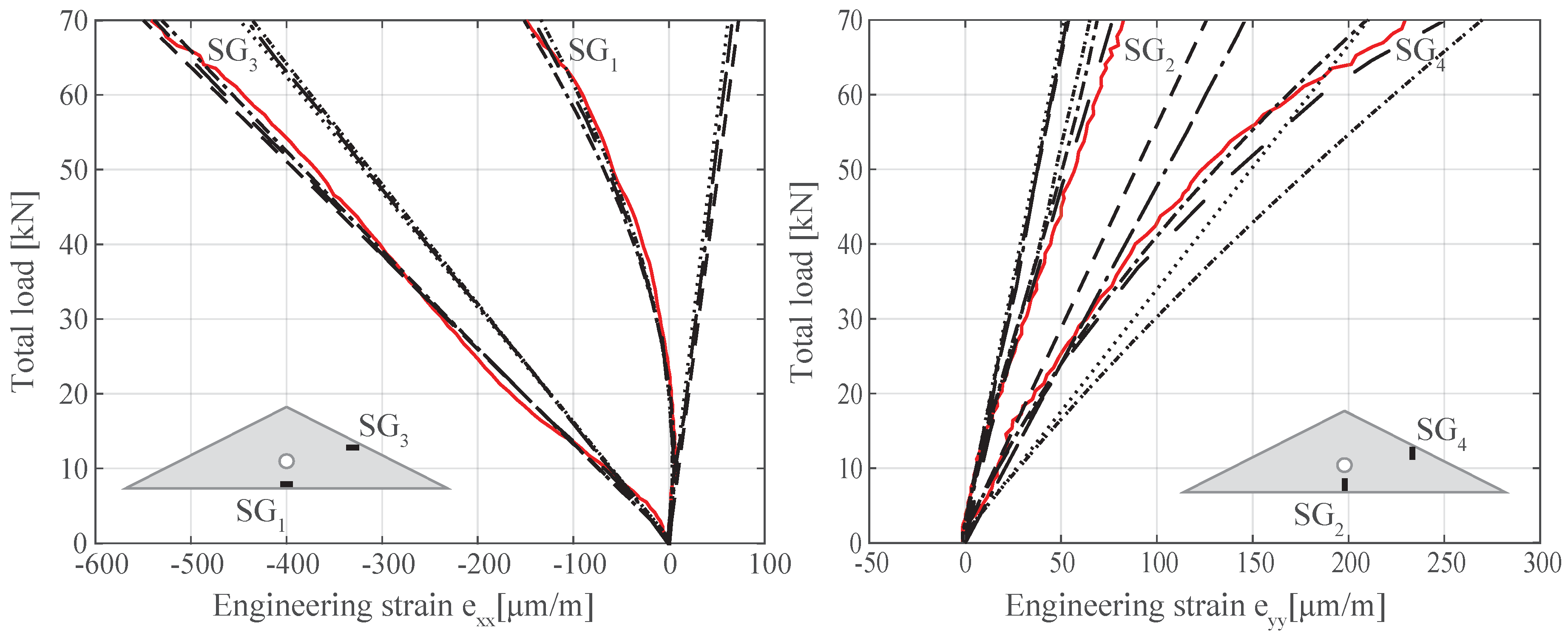 Buildings 09 00055 g019 550