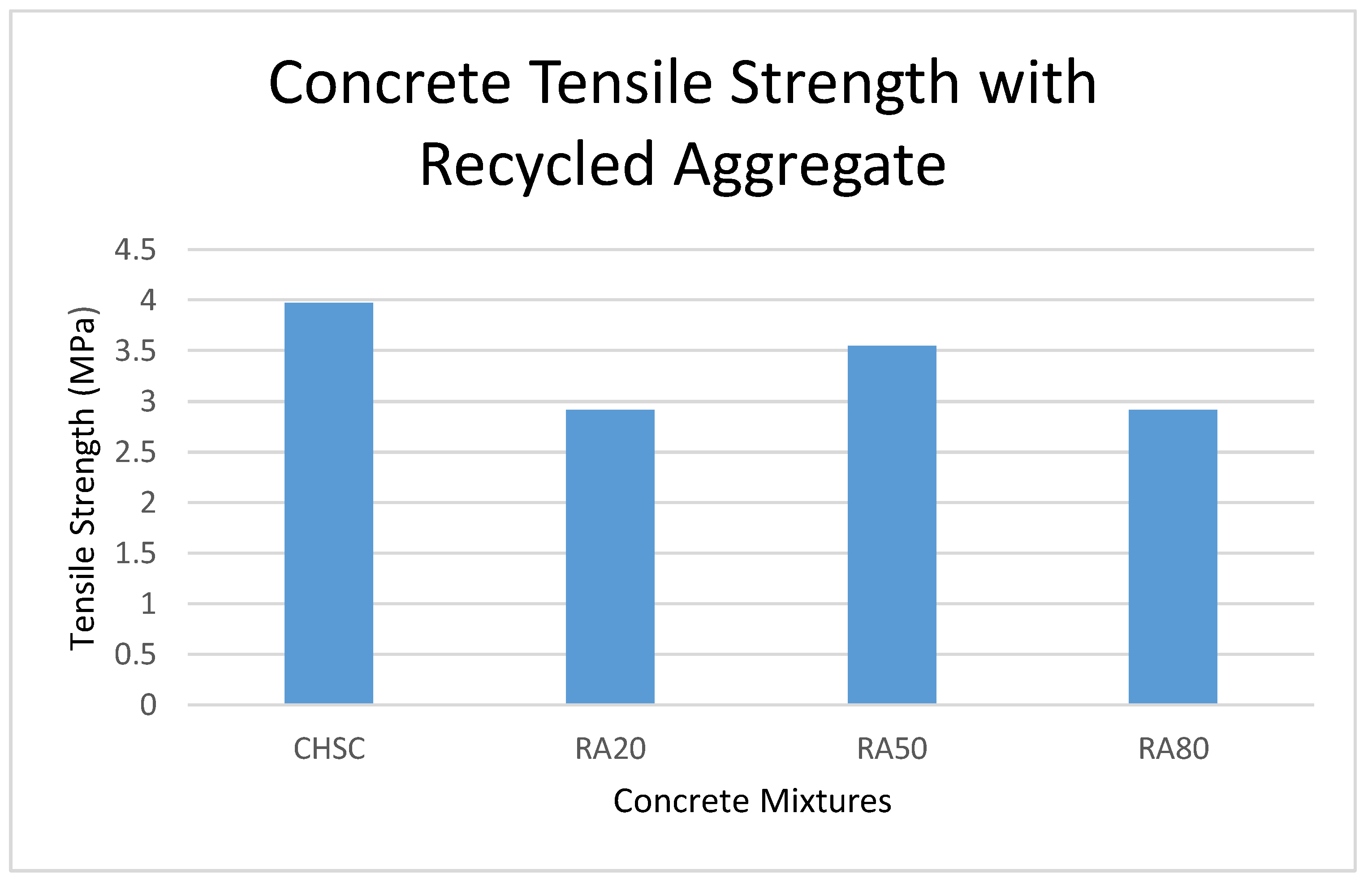 Buildings 09 00056 g006