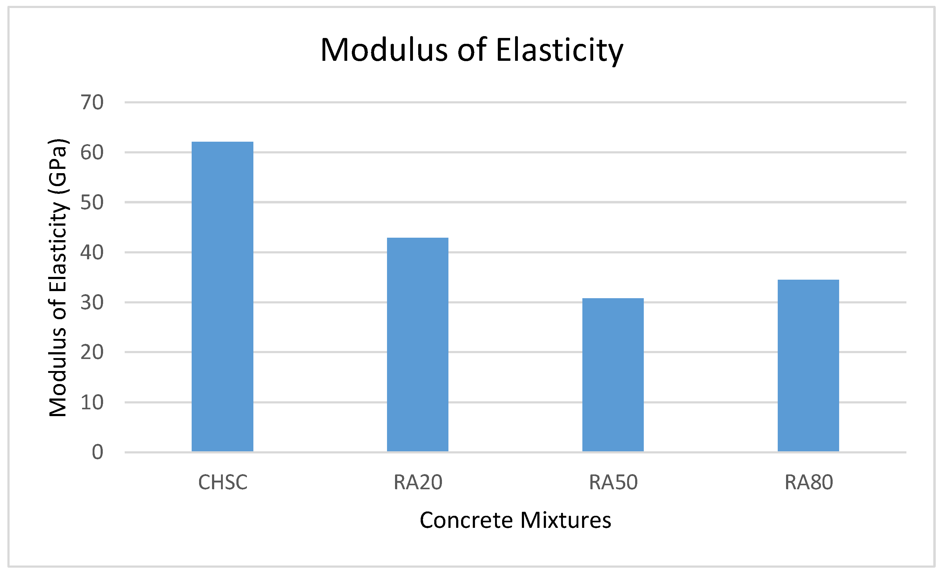 Buildings 09 00056 g007