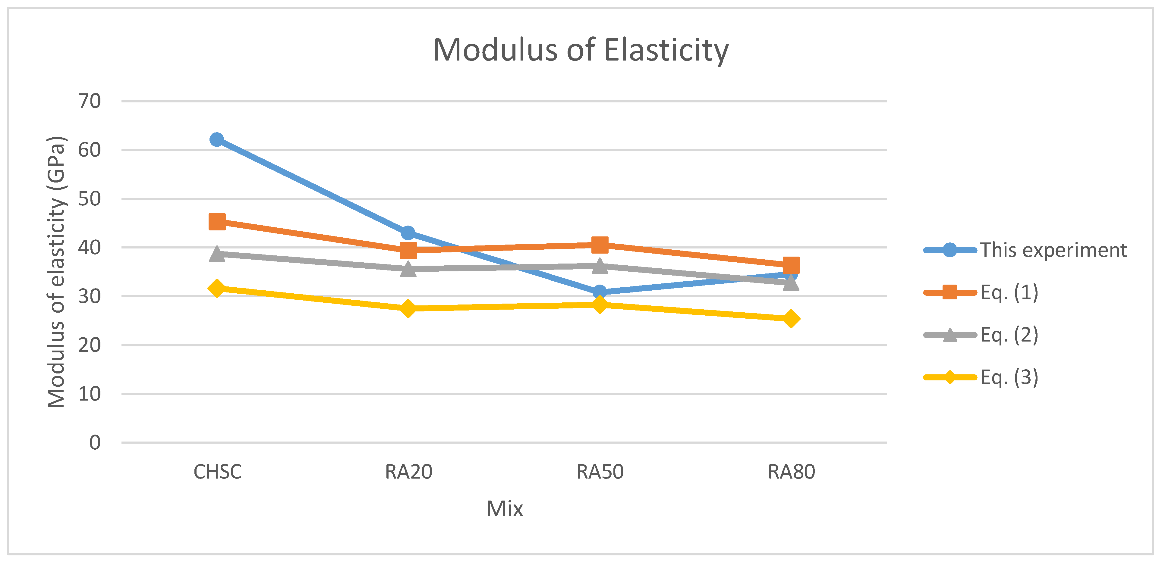 Buildings 09 00056 g008