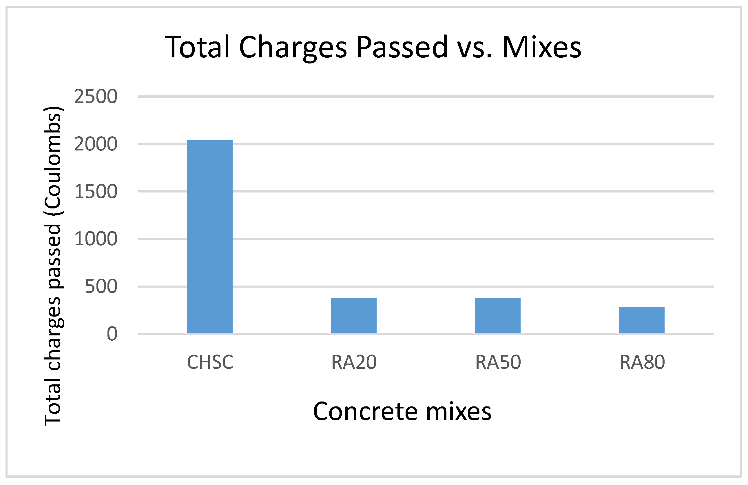 Buildings 09 00056 g009