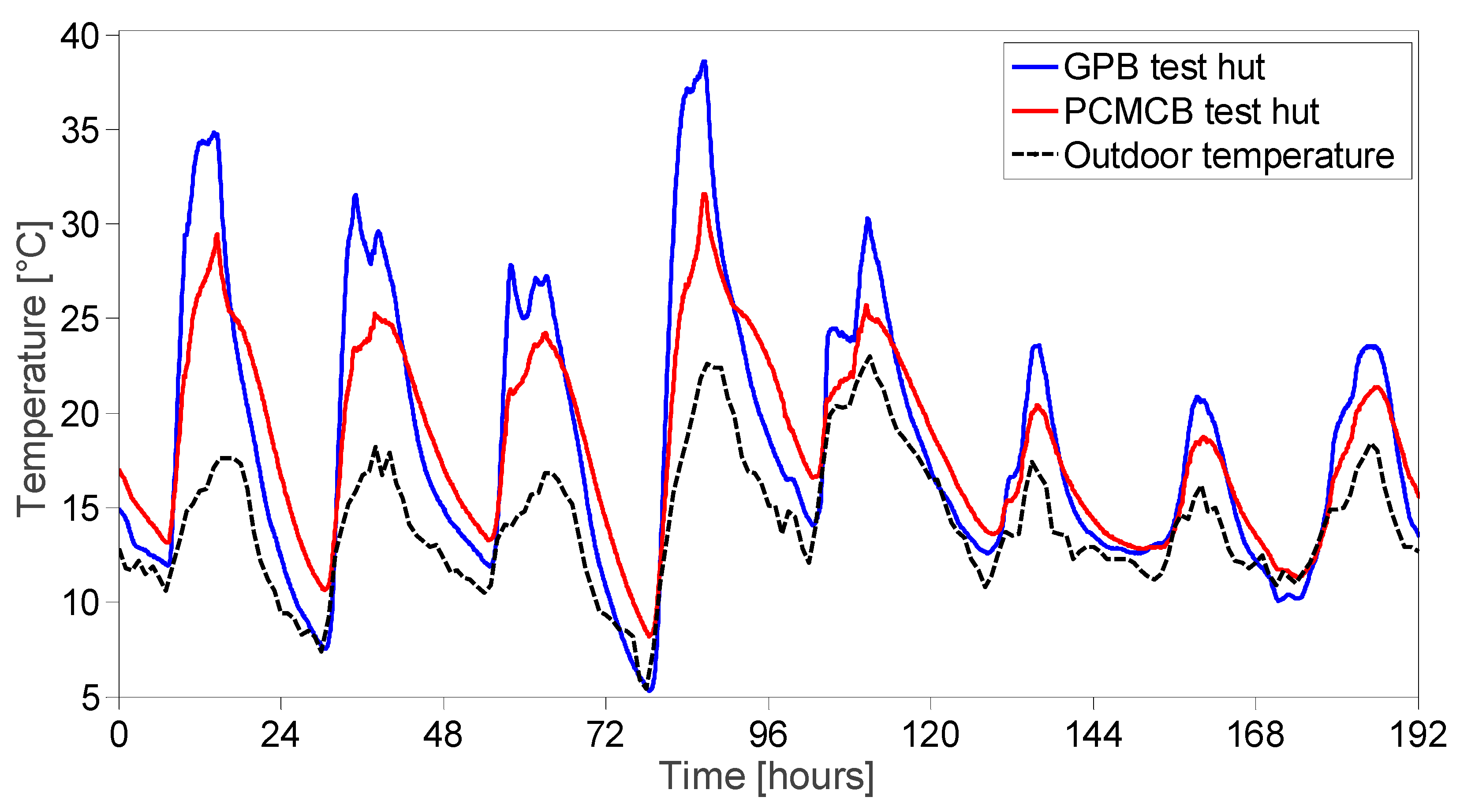 Buildings 09 00057 g003