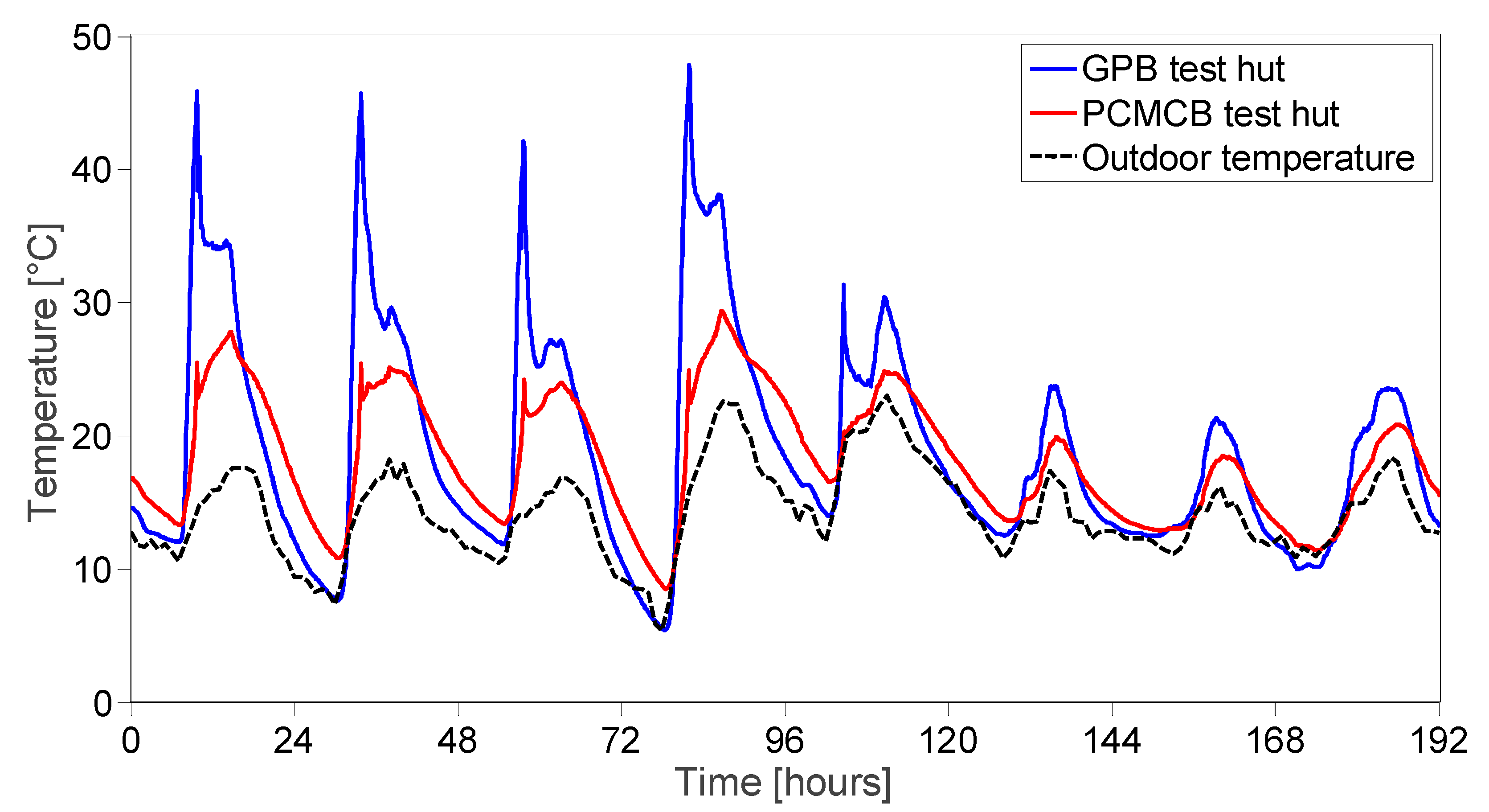 Buildings 09 00057 g004