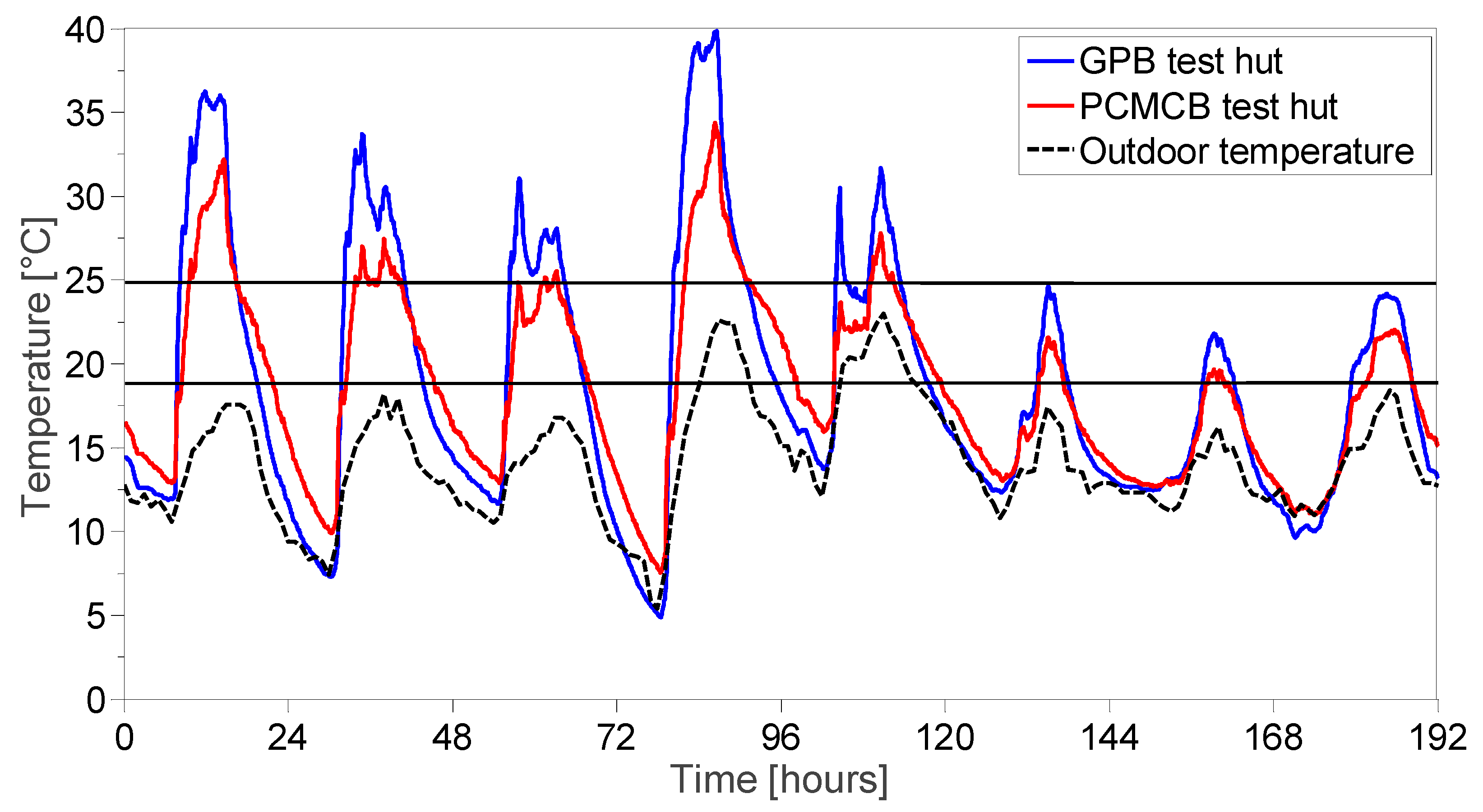 Buildings 09 00057 g005