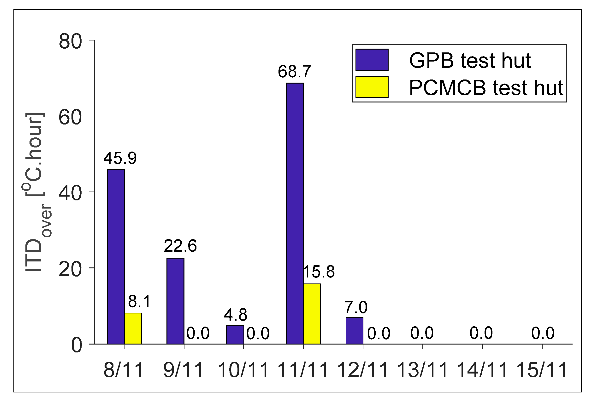 Buildings 09 00057 g006