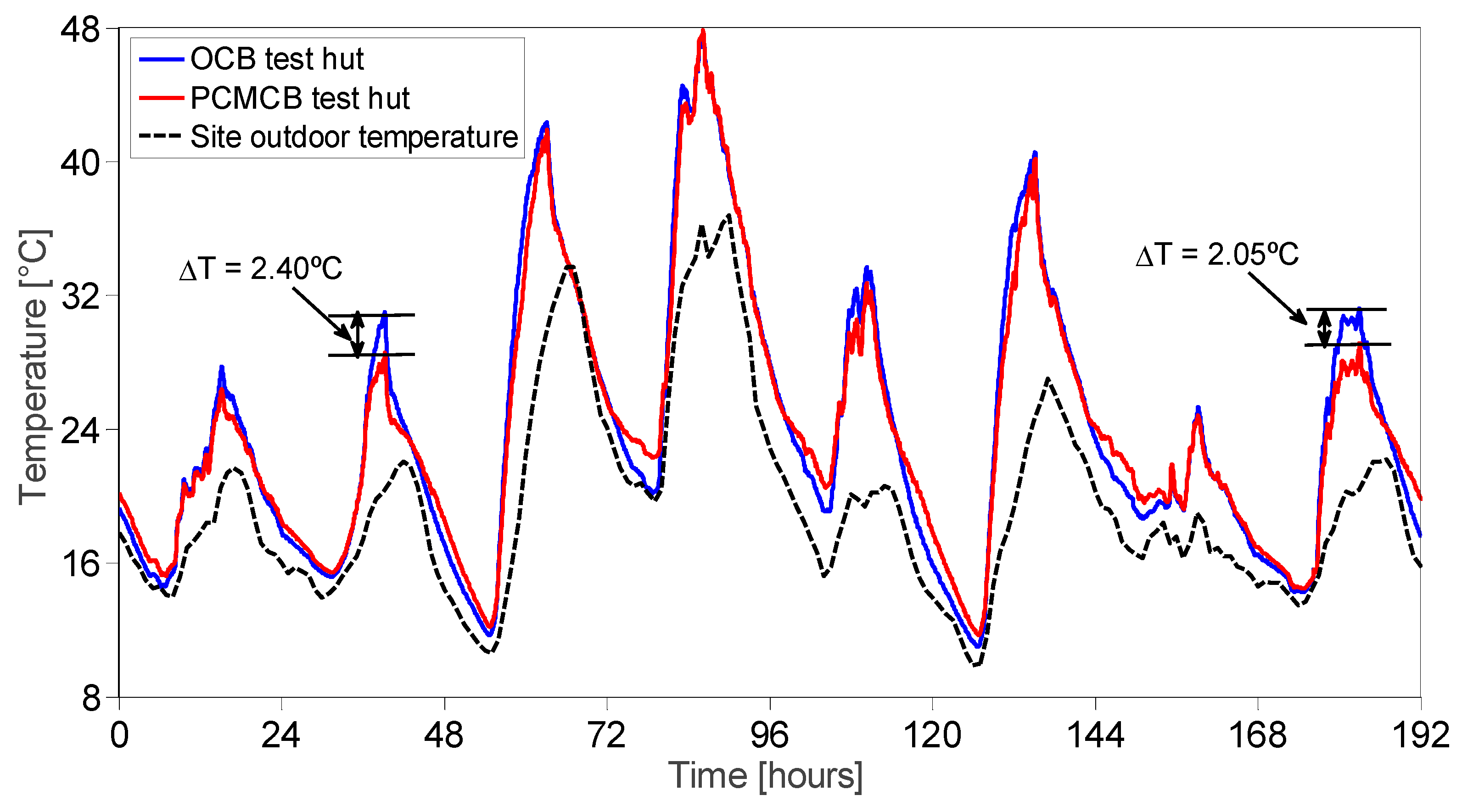 Buildings 09 00057 g010