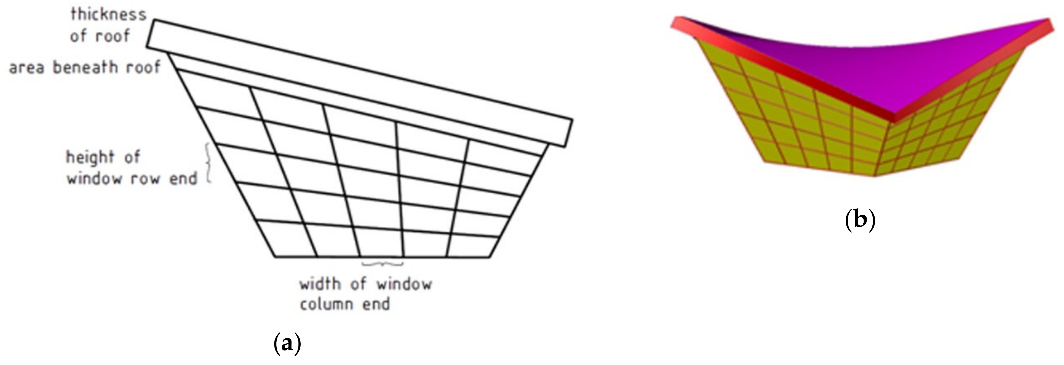 Buildings 09 00058 g010 550