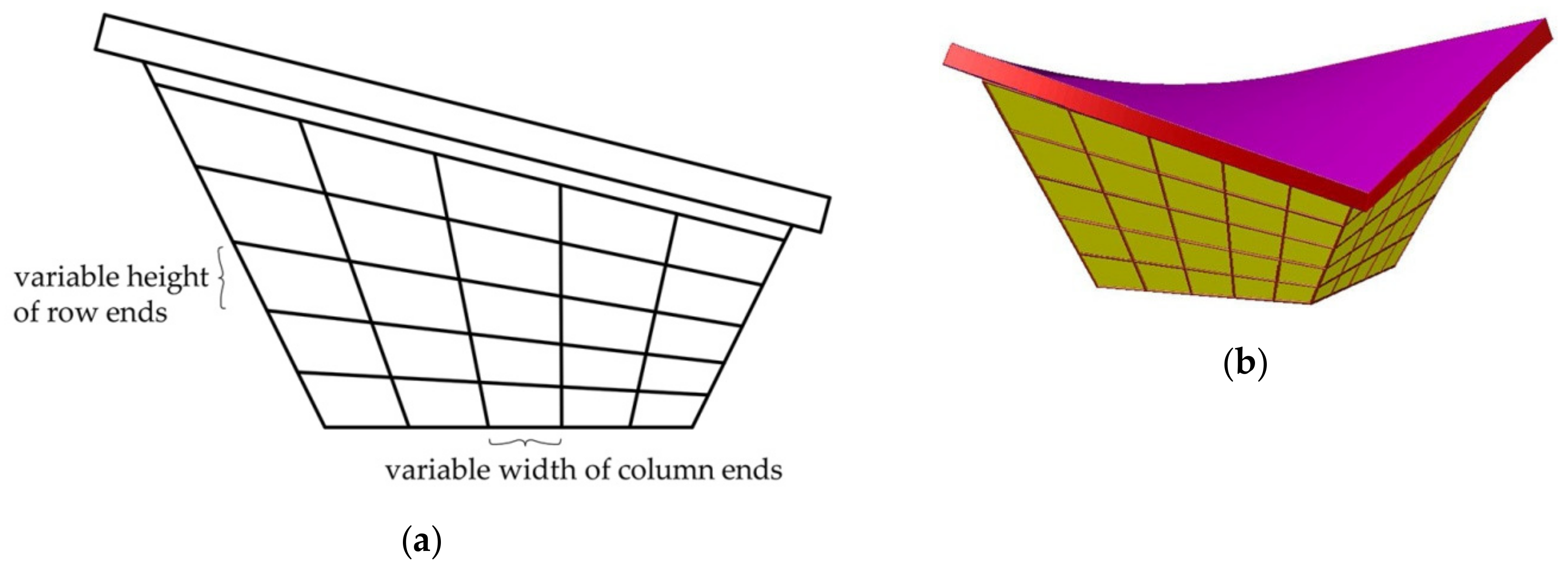 Buildings 09 00058 g011 550