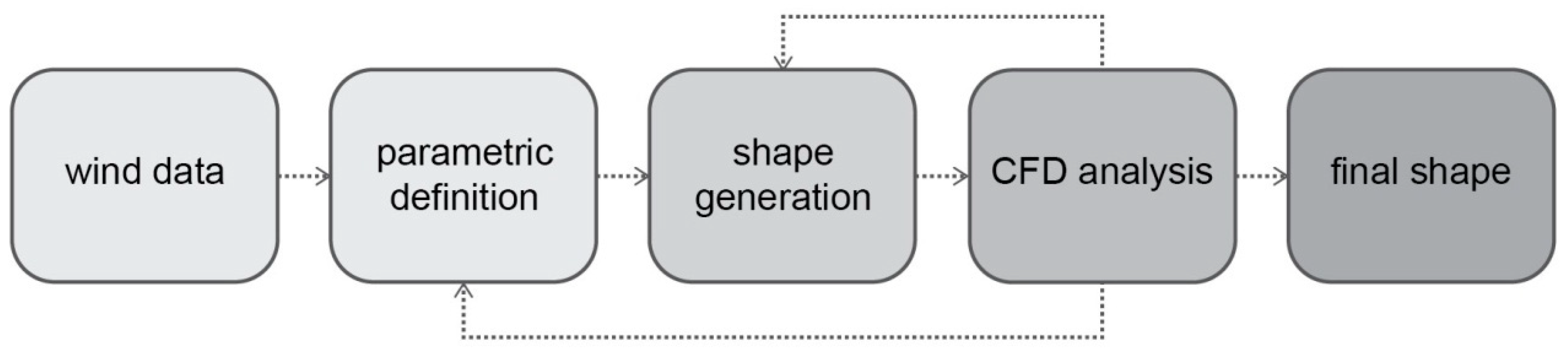 Buildings 09 00059 g001