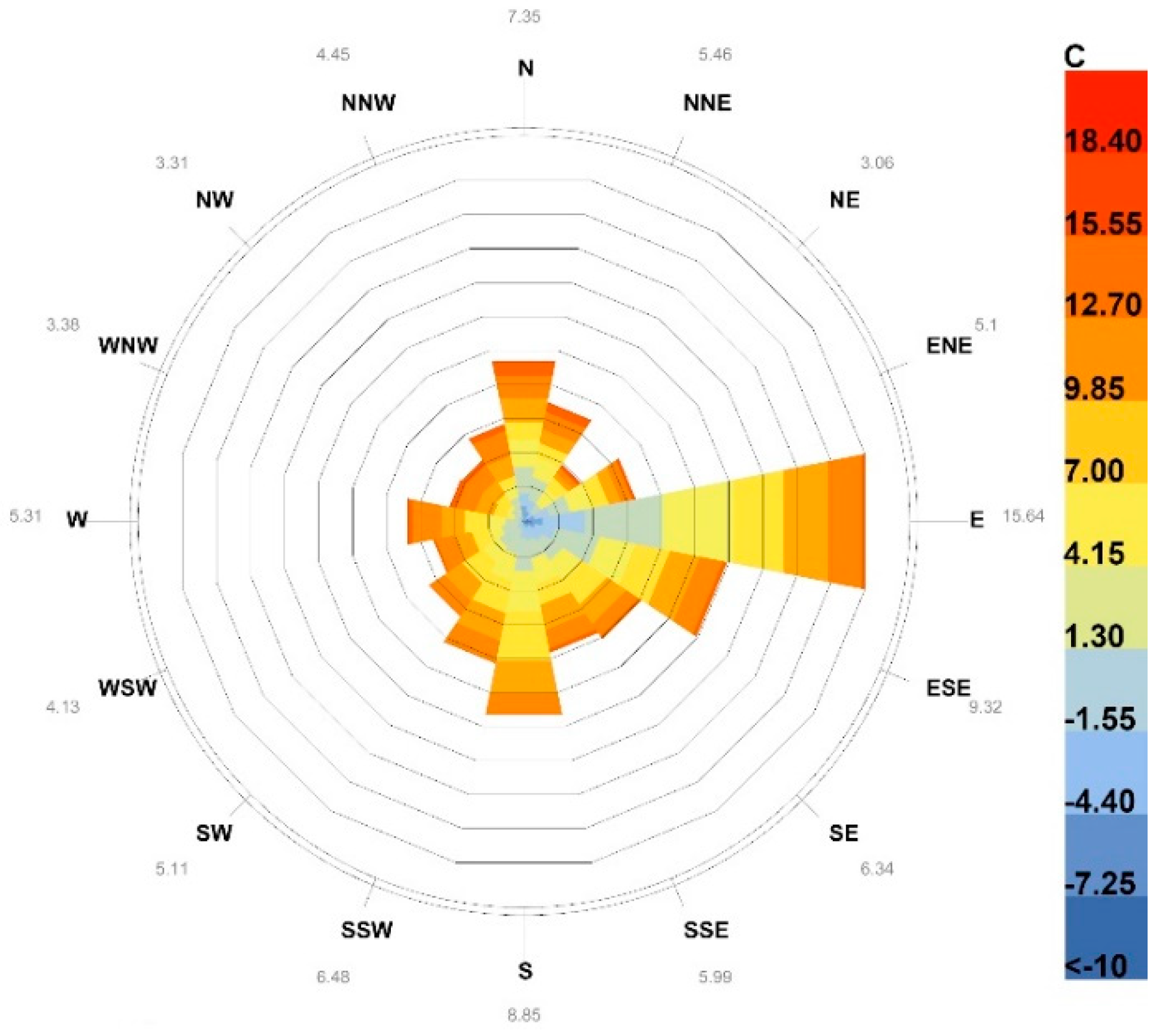 Buildings 09 00059 g006