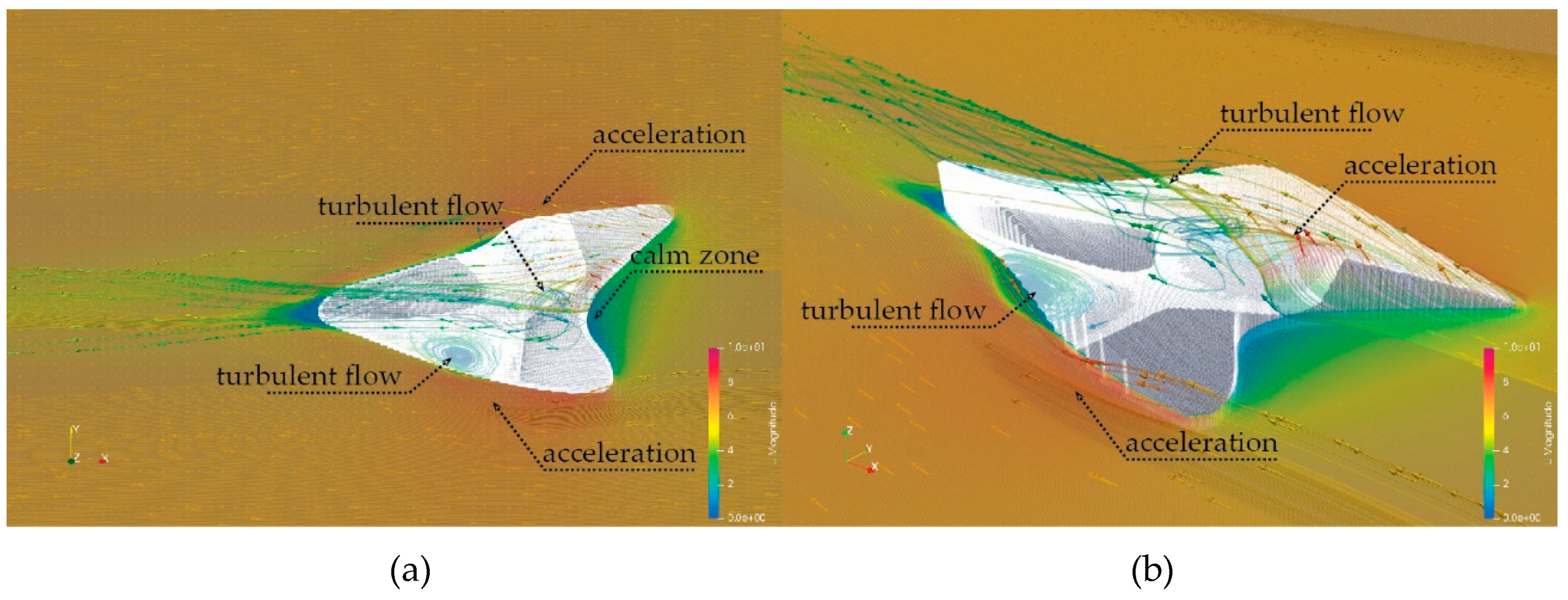 Buildings 09 00059 g012