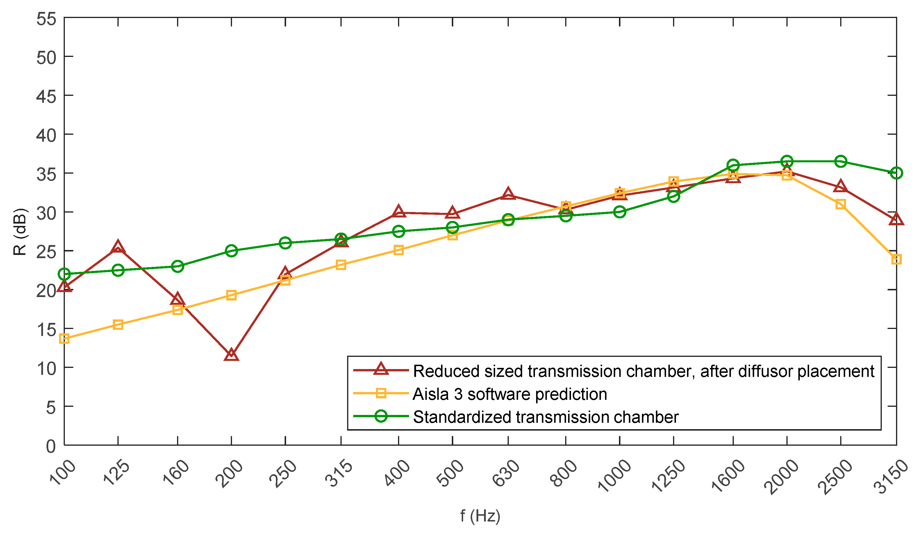 Buildings 09 00060 g005