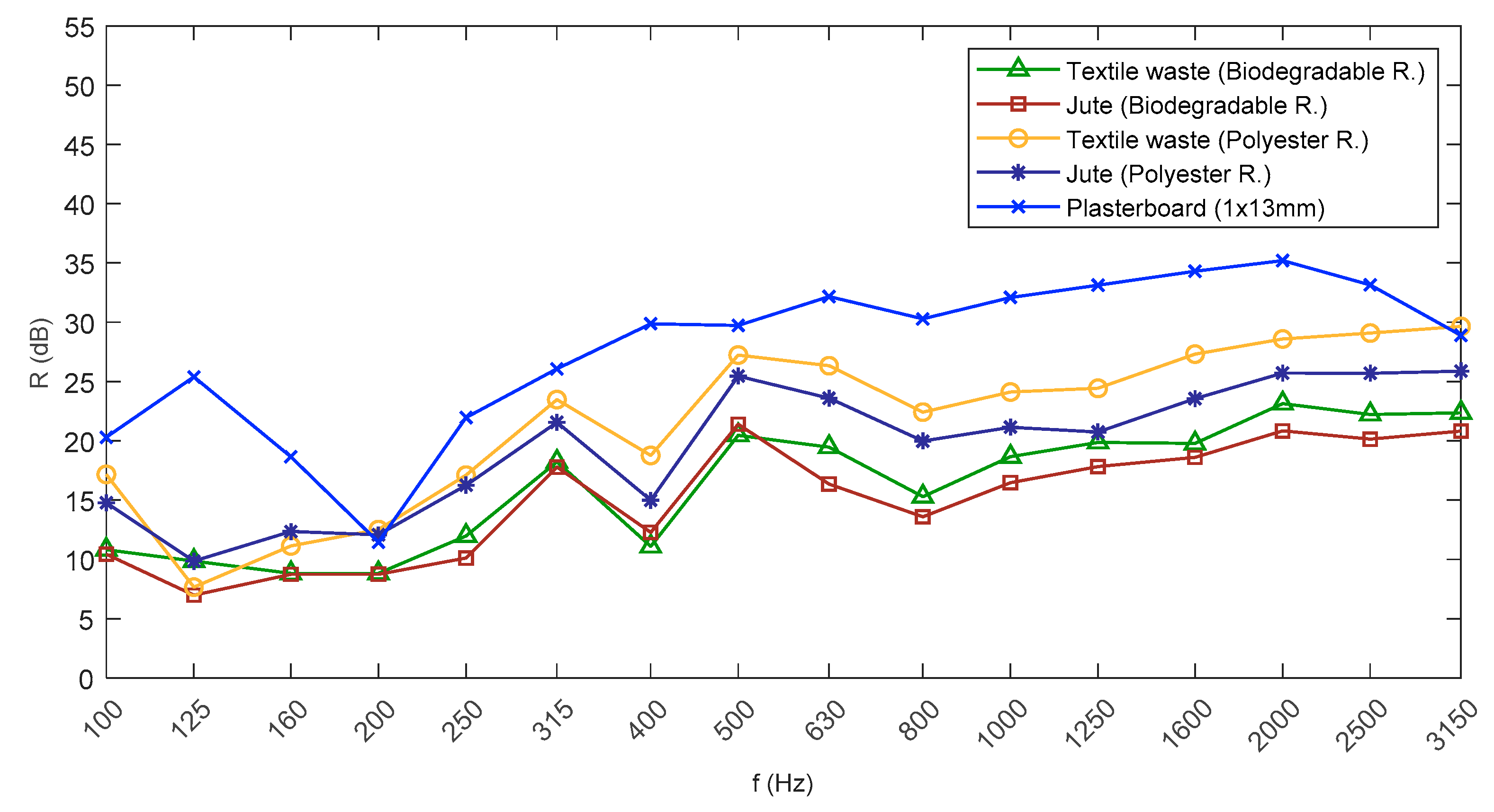Buildings 09 00060 g006