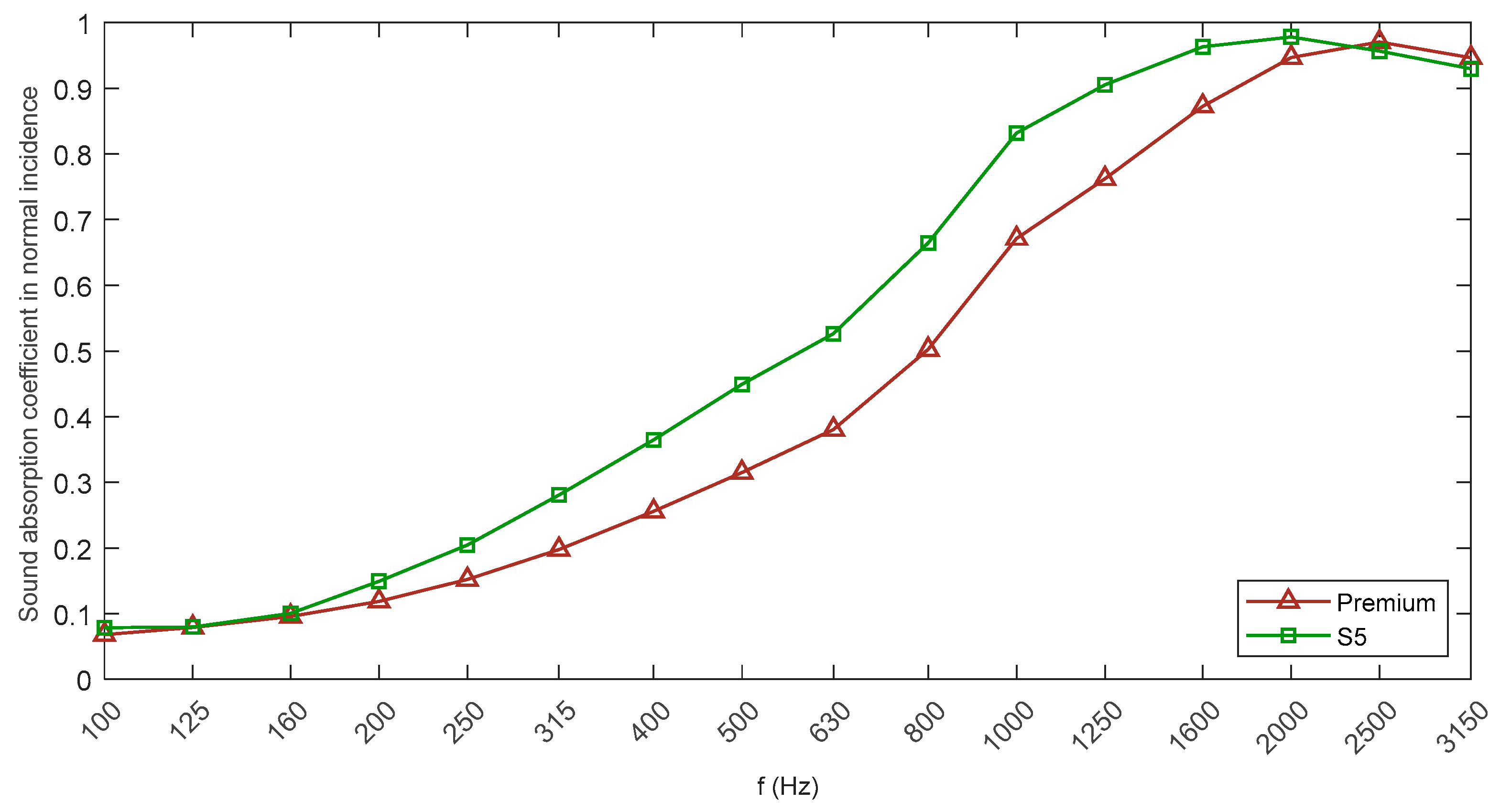 Buildings 09 00060 g007