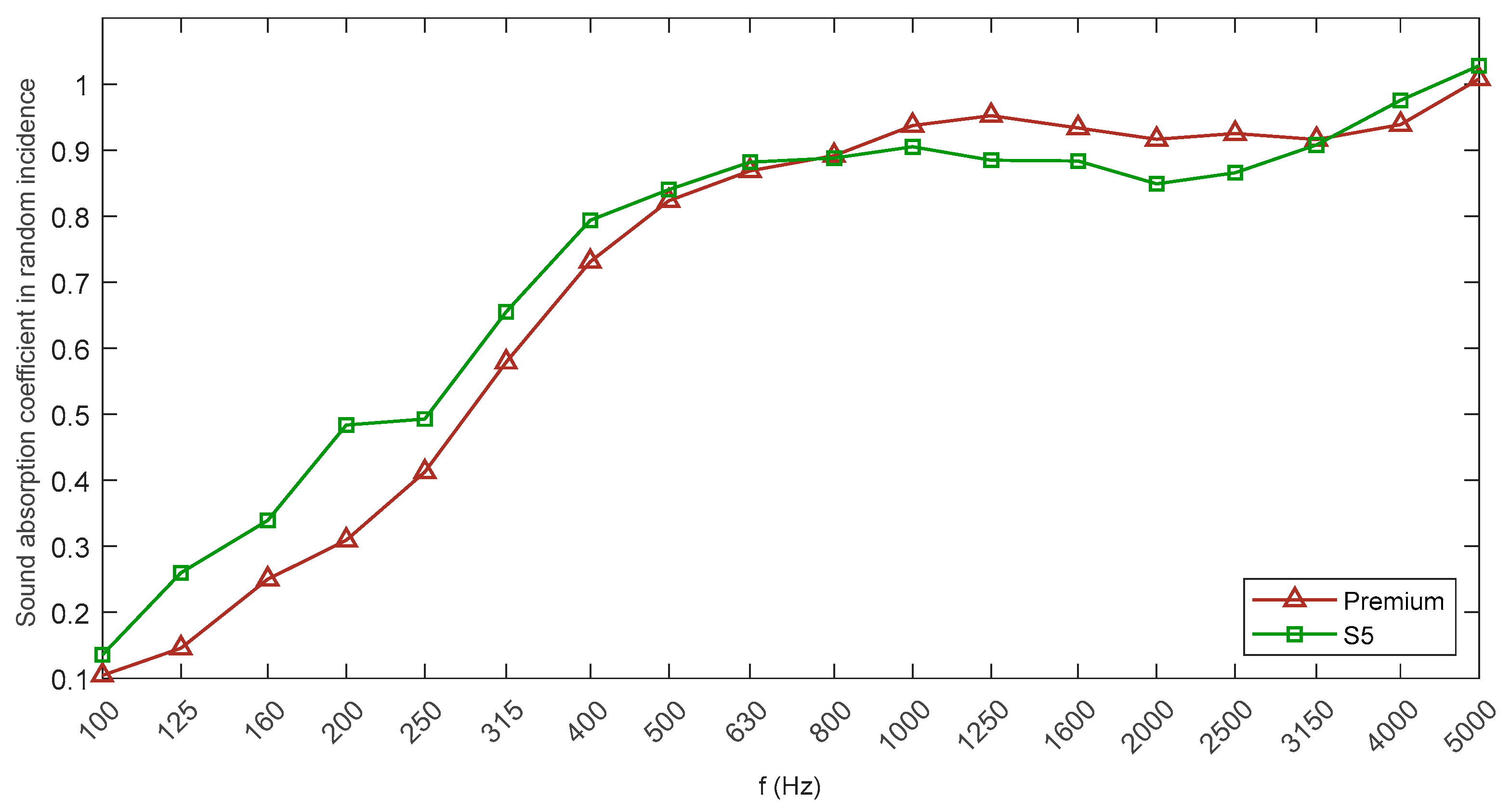 Buildings 09 00060 g008