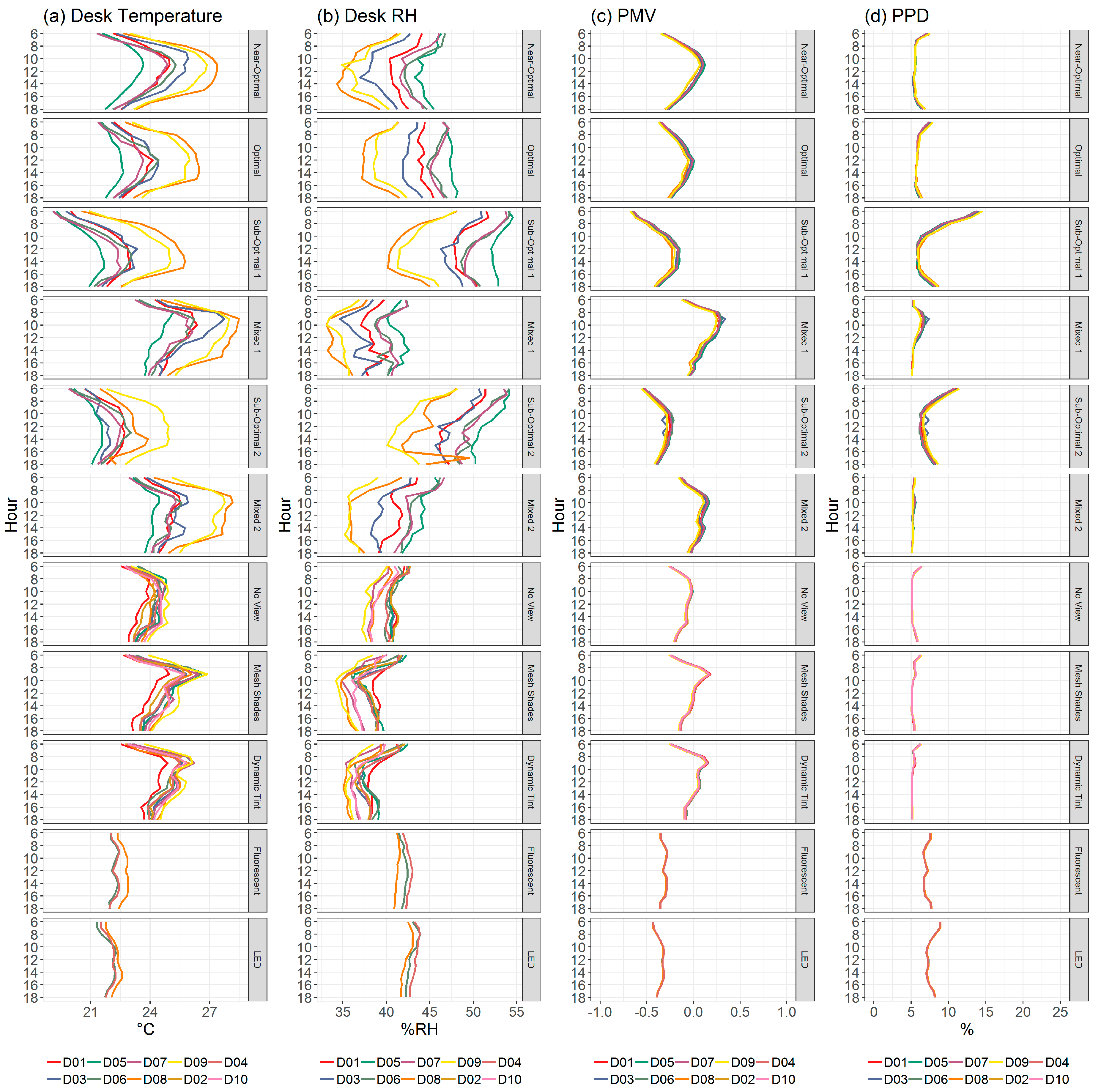Buildings 09 00062 g004