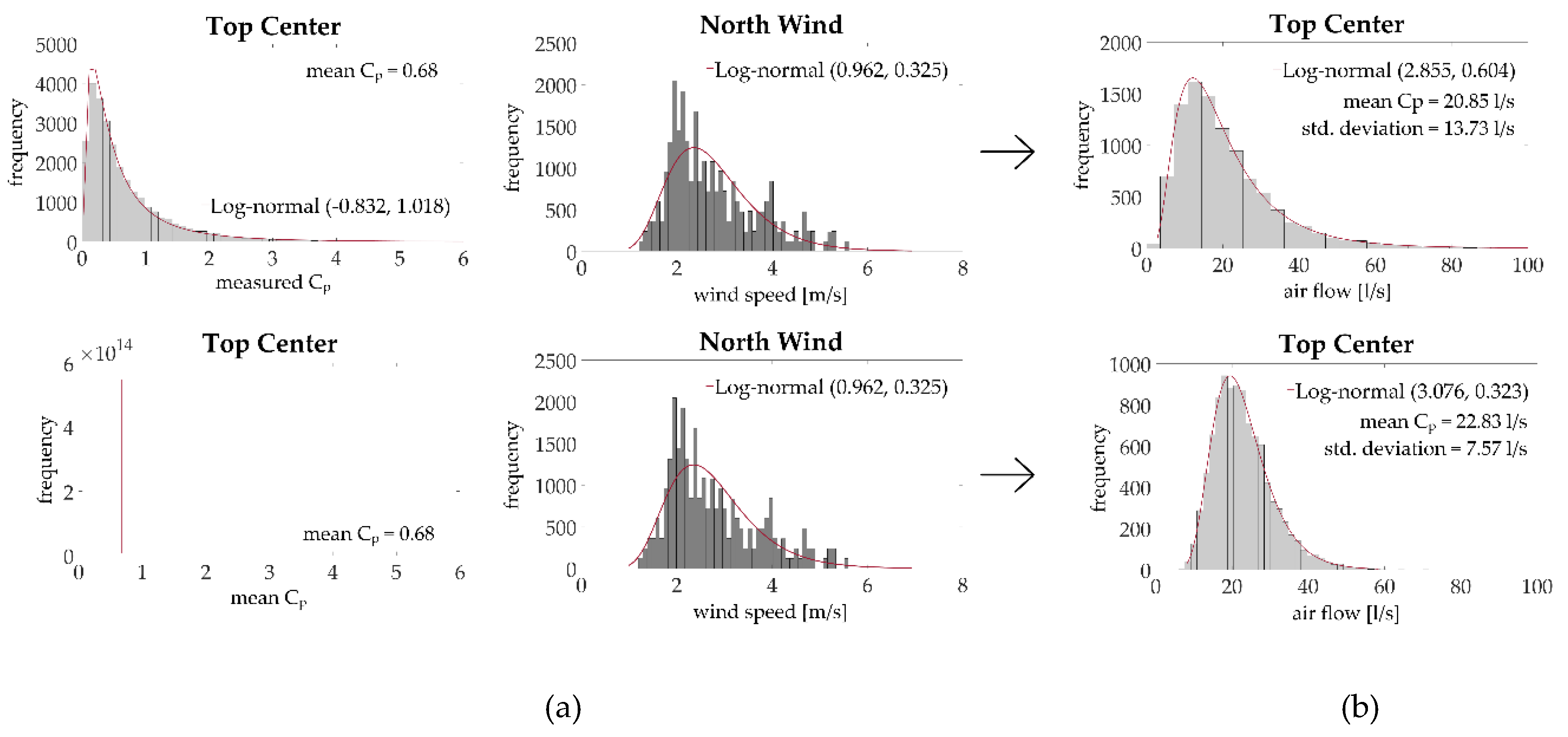 Buildings 09 00063 g007 550
