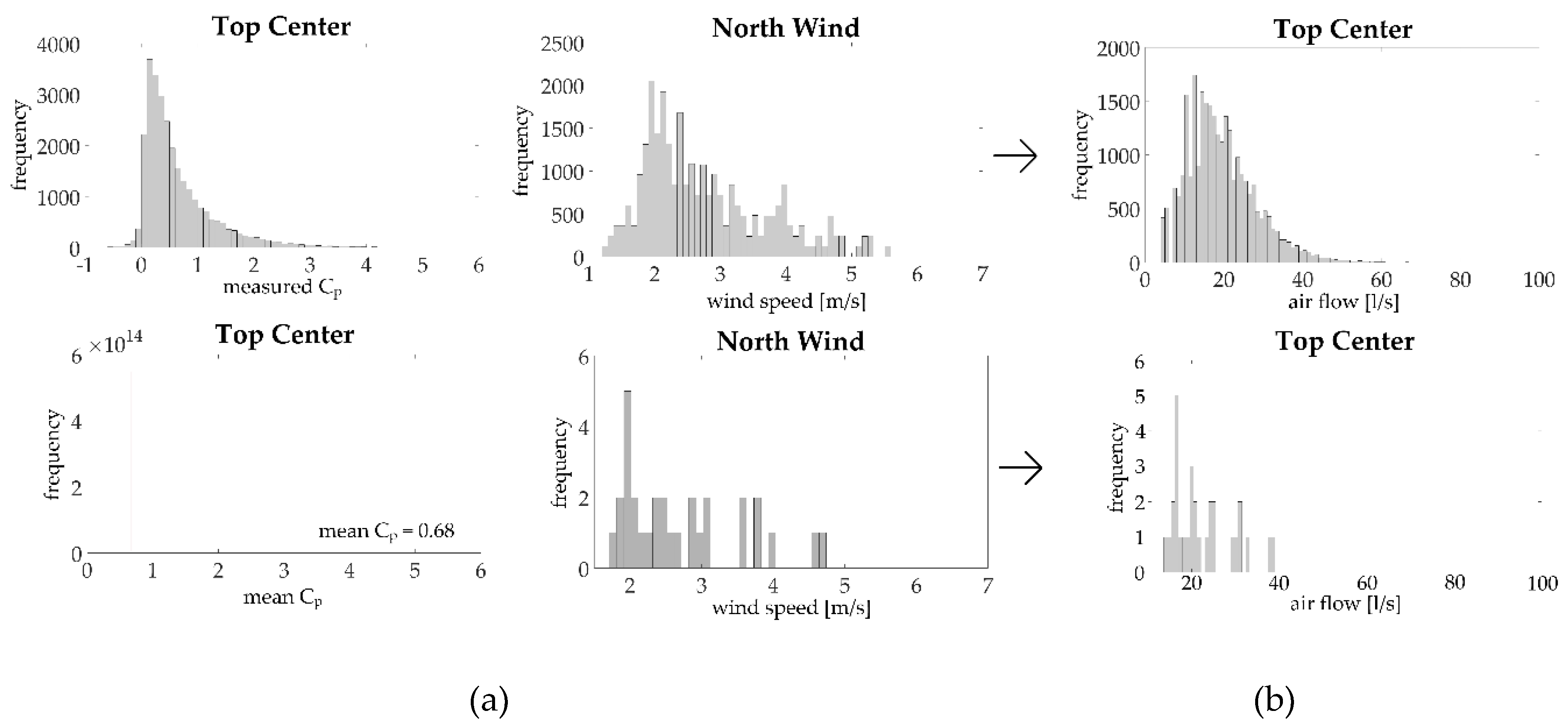 Buildings 09 00063 g008 550