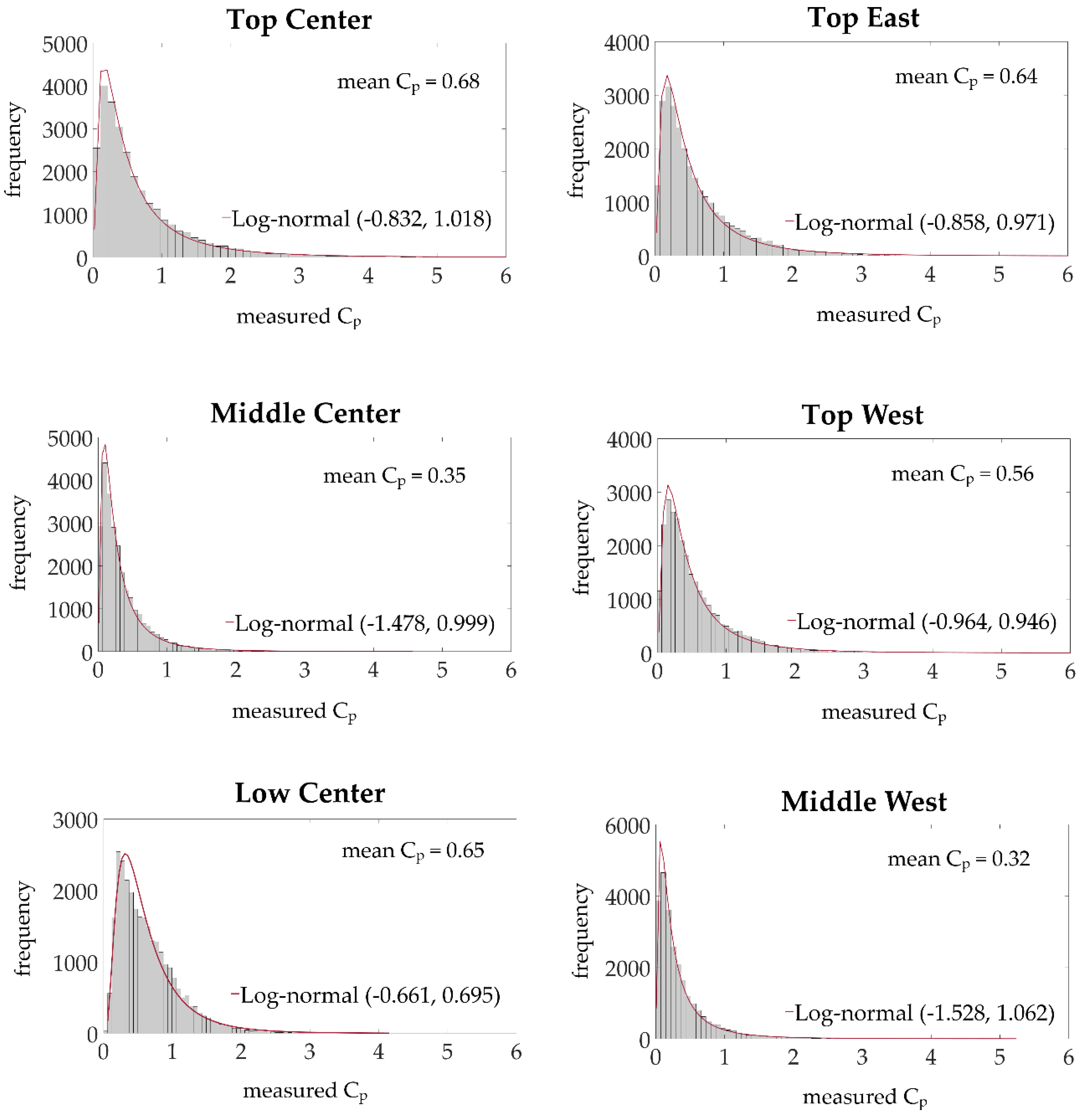 Buildings 09 00063 g011 550