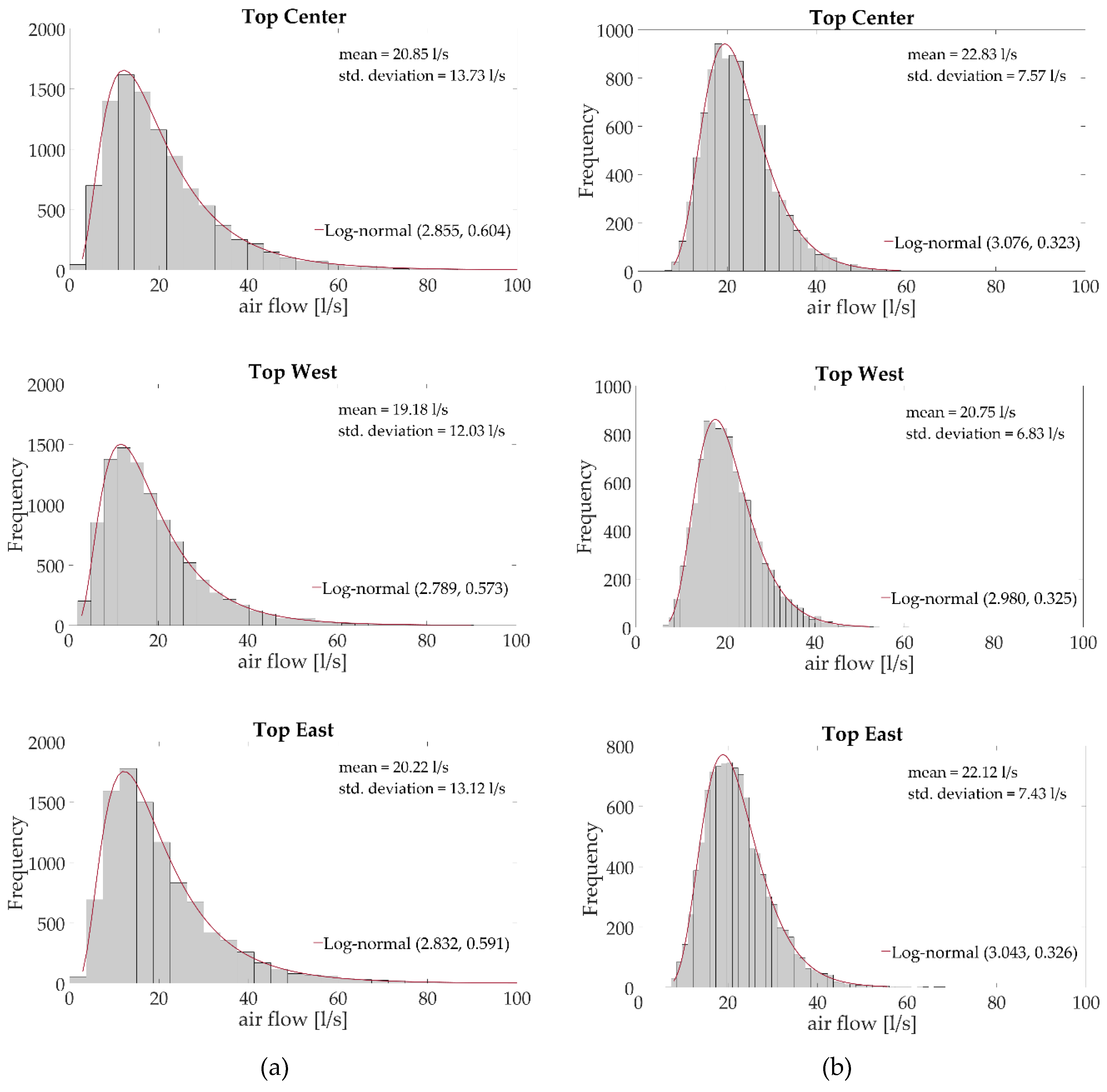 Buildings 09 00063 g012 550