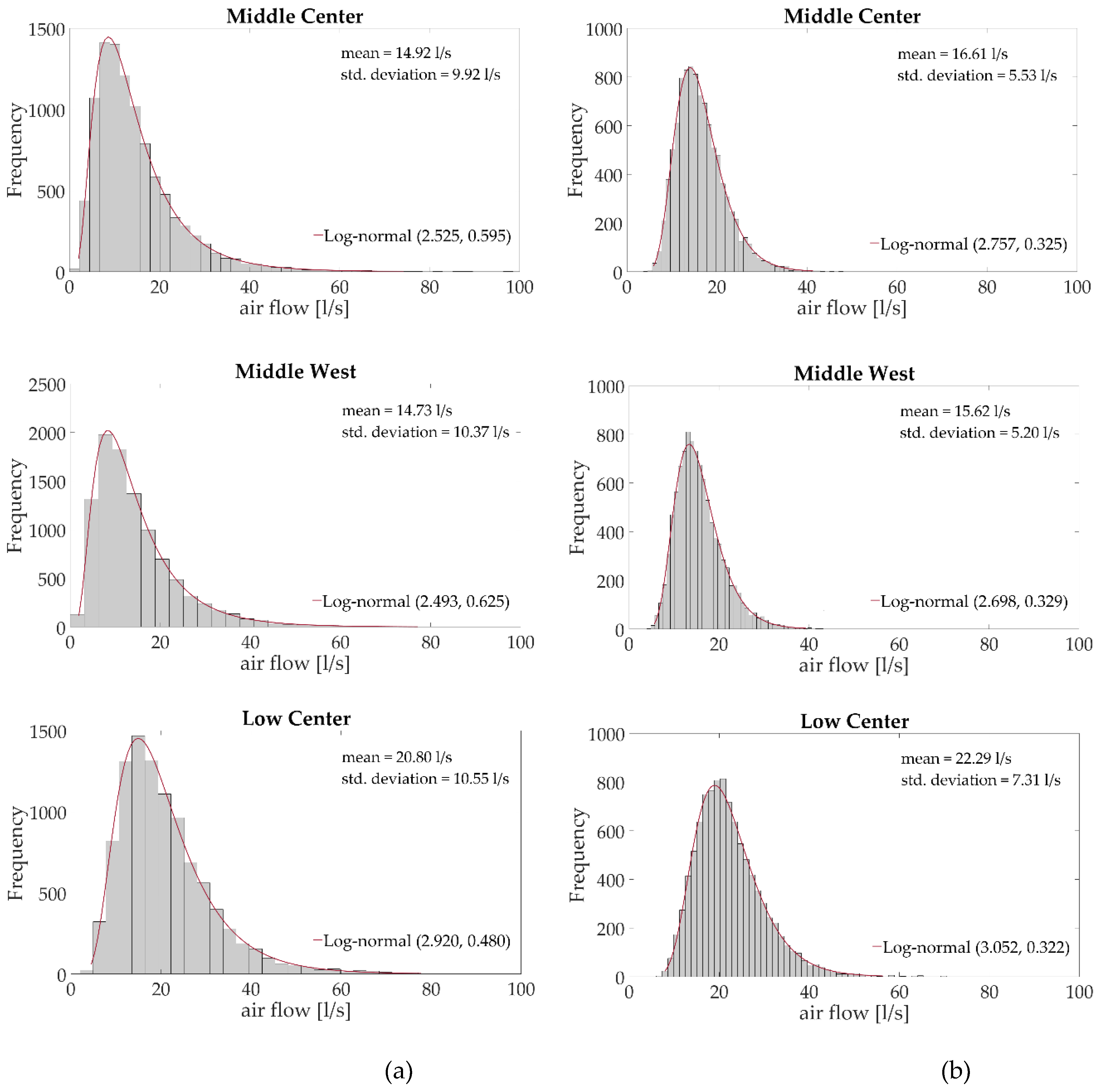Buildings 09 00063 g013 550